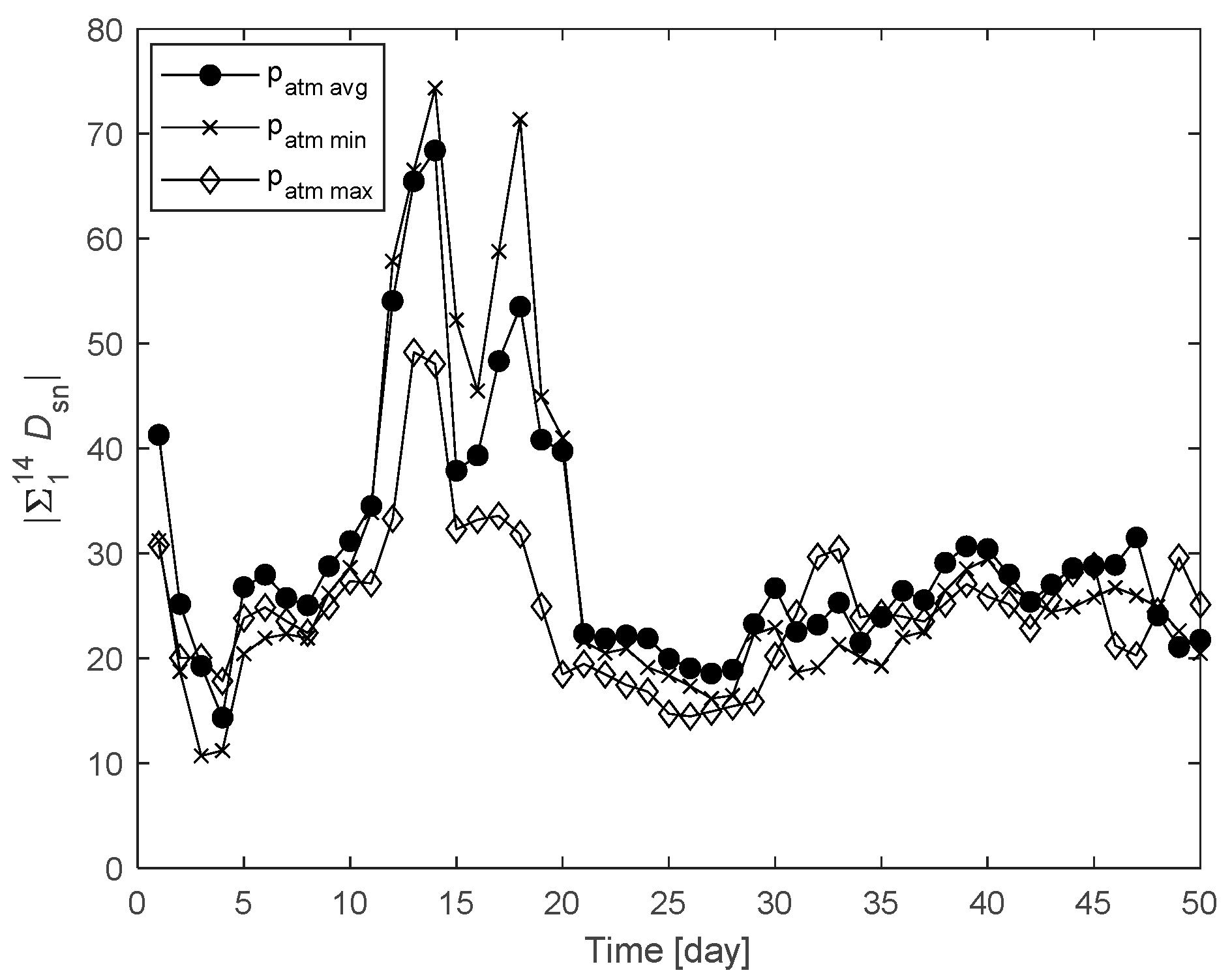 Agriculture 12 01939 g008
