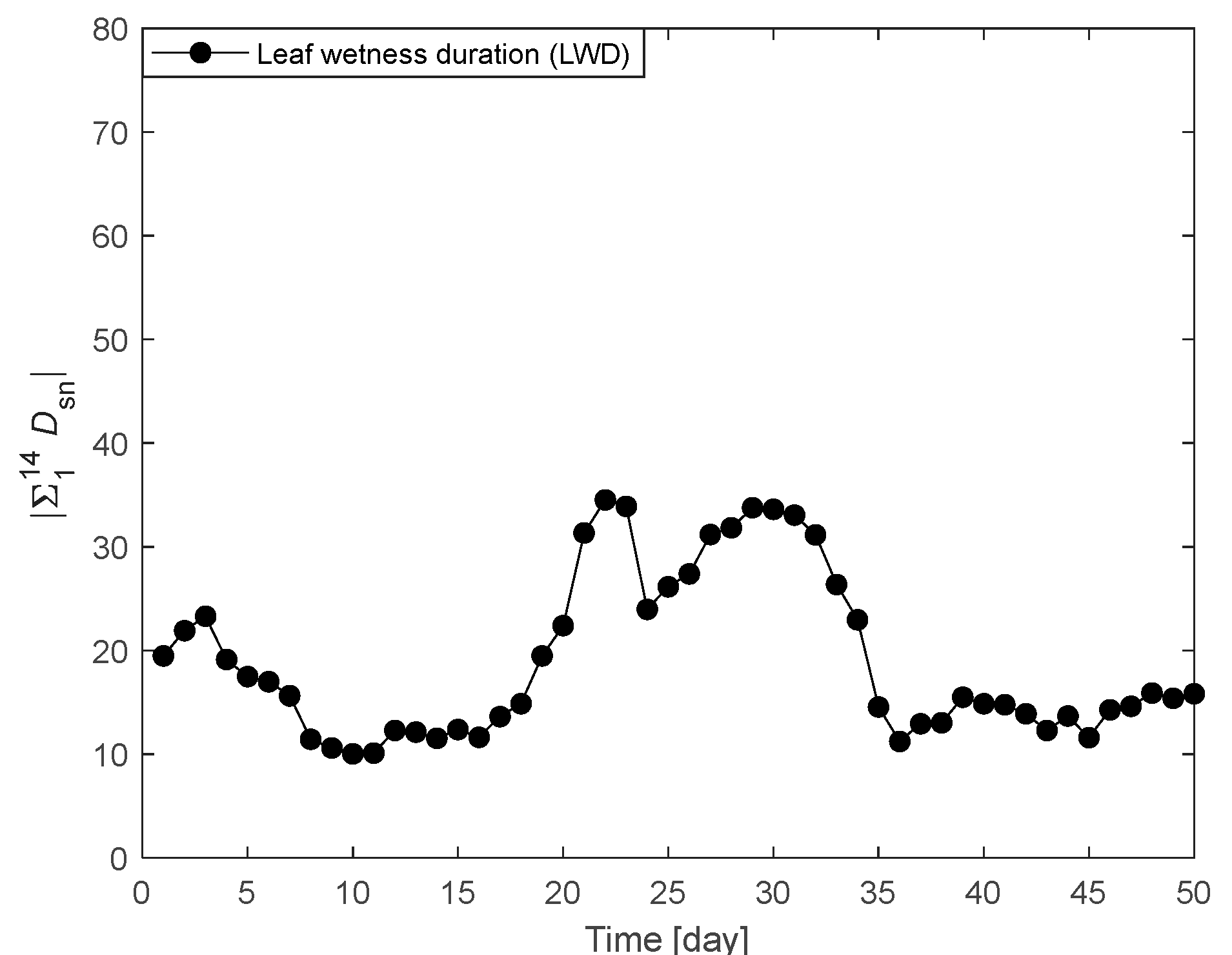 Agriculture 12 01939 g009