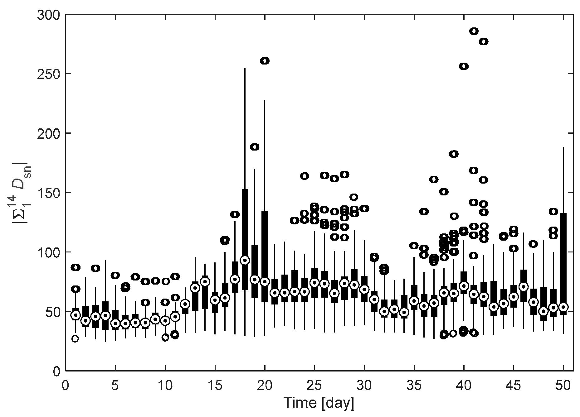 Agriculture 12 01939 g010