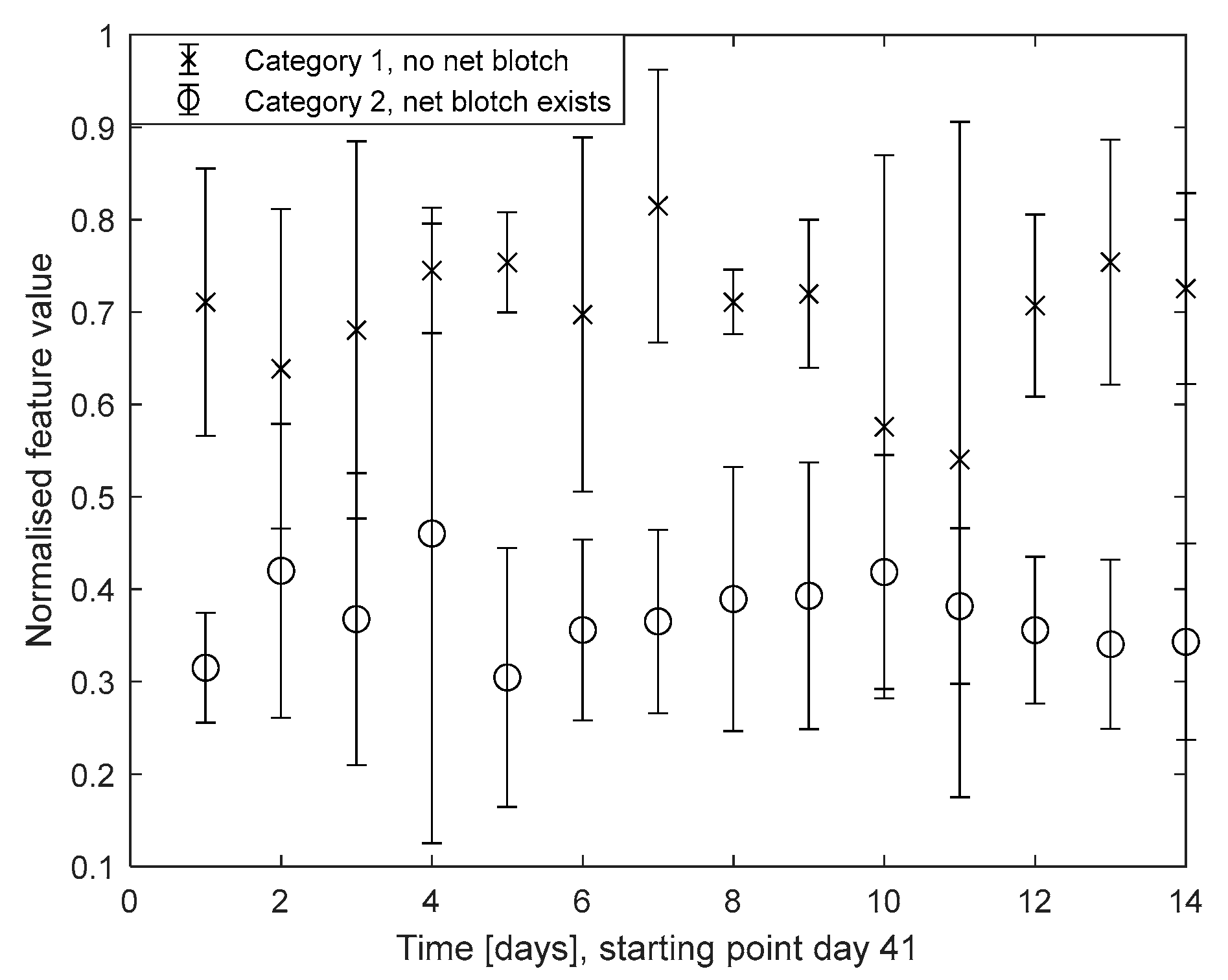 Agriculture 12 01939 g011