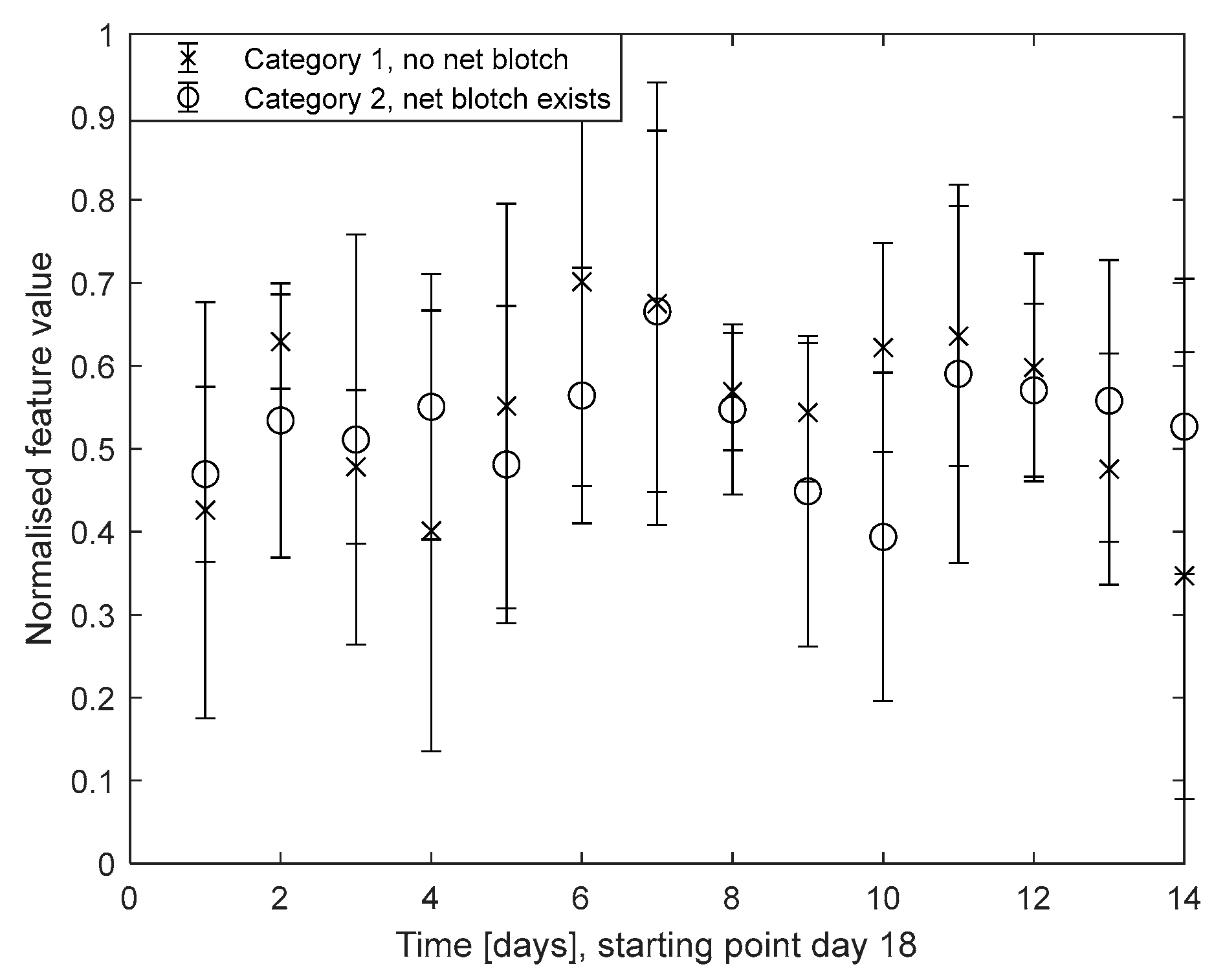 Agriculture 12 01939 g012