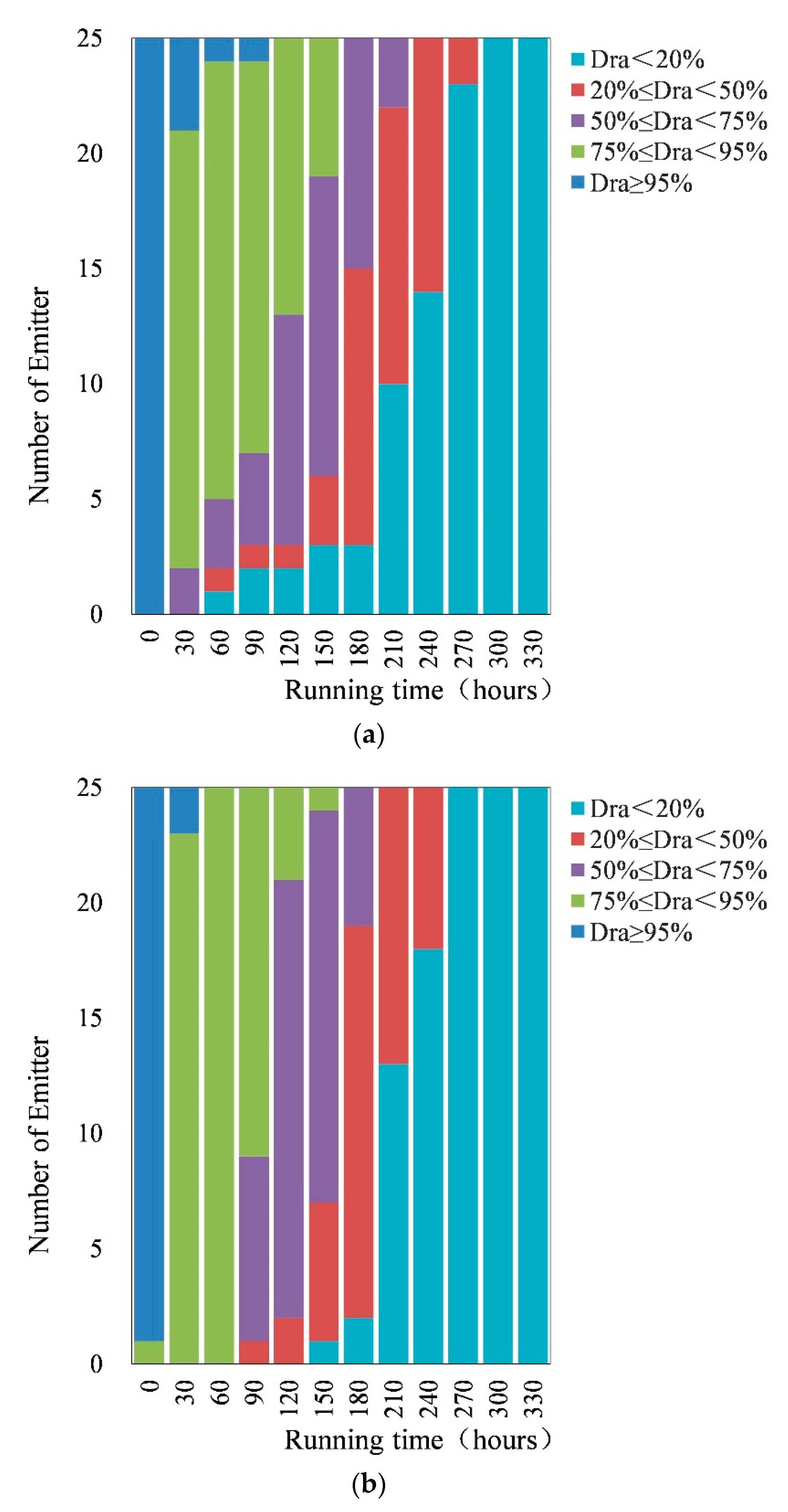 Agriculture 12 01941 g003a Agriculture 12 01941 g003a