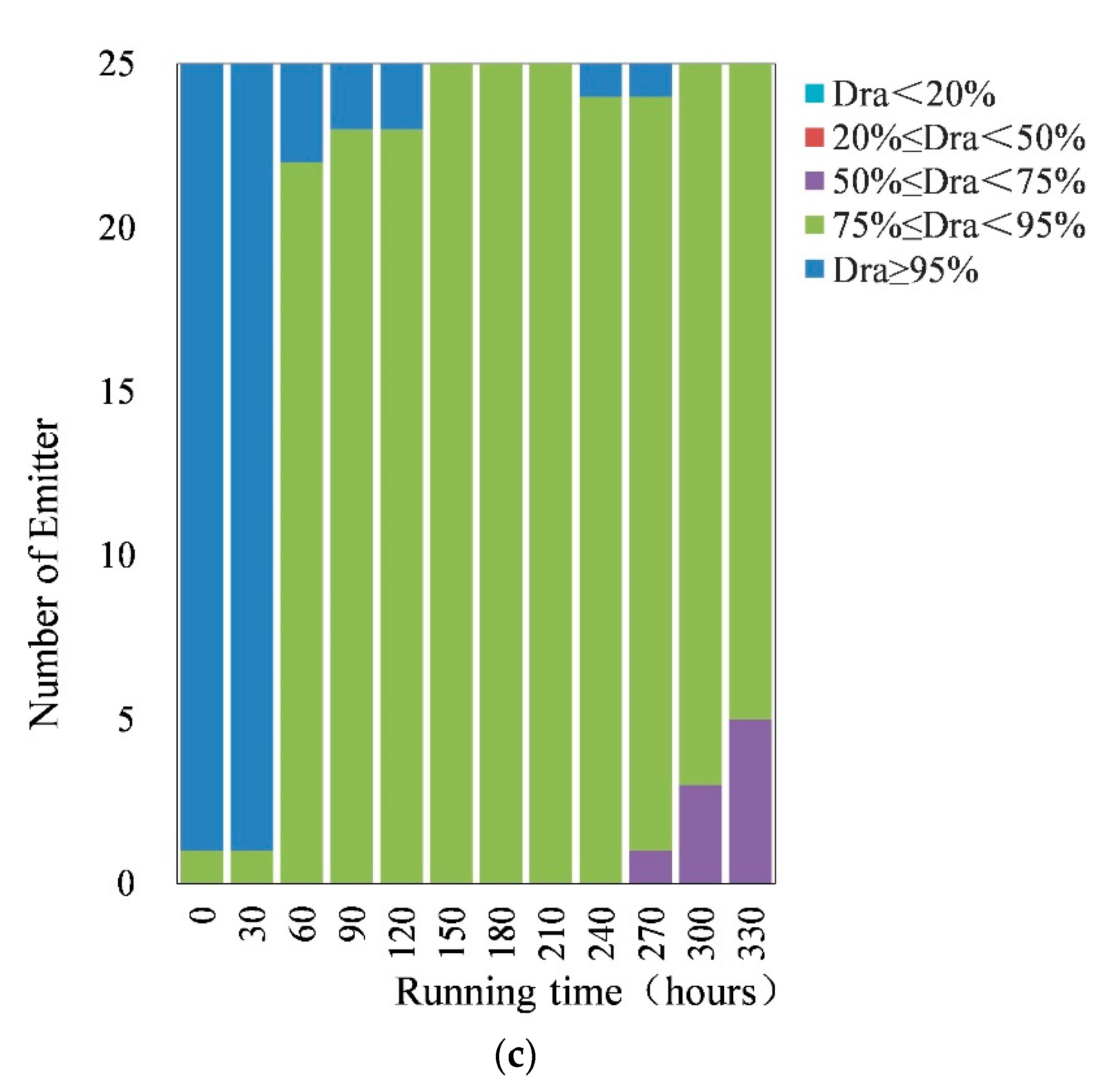 Agriculture 12 01941 g003b Agriculture 12 01941 g003b