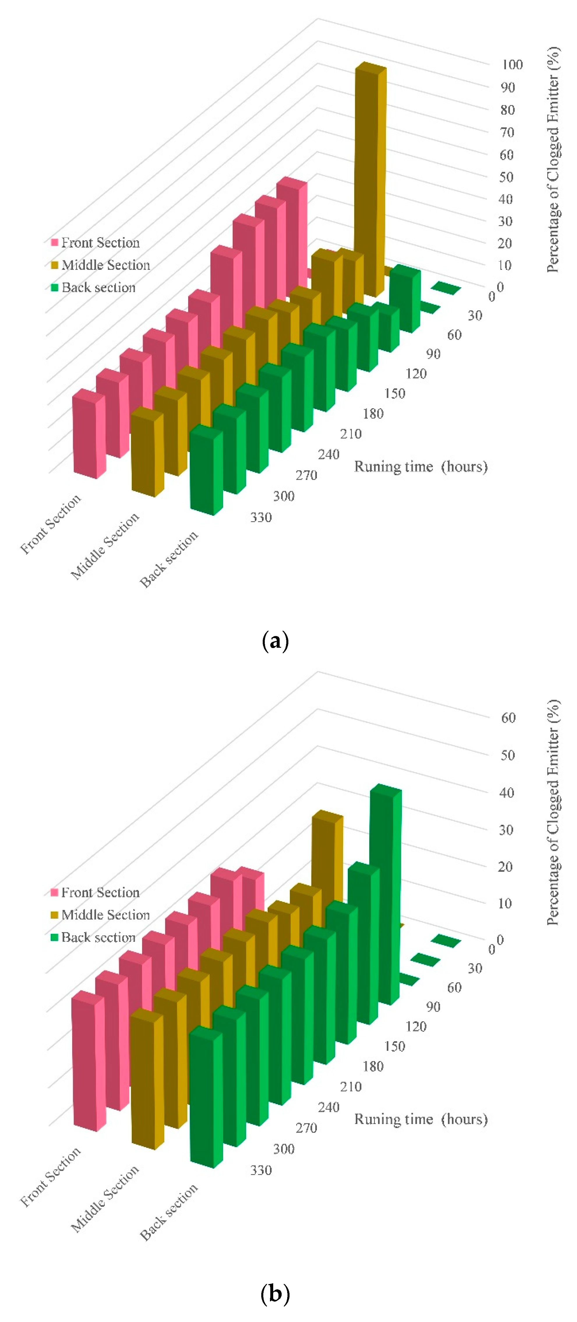 Agriculture 12 01941 g005a Agriculture 12 01941 g005a