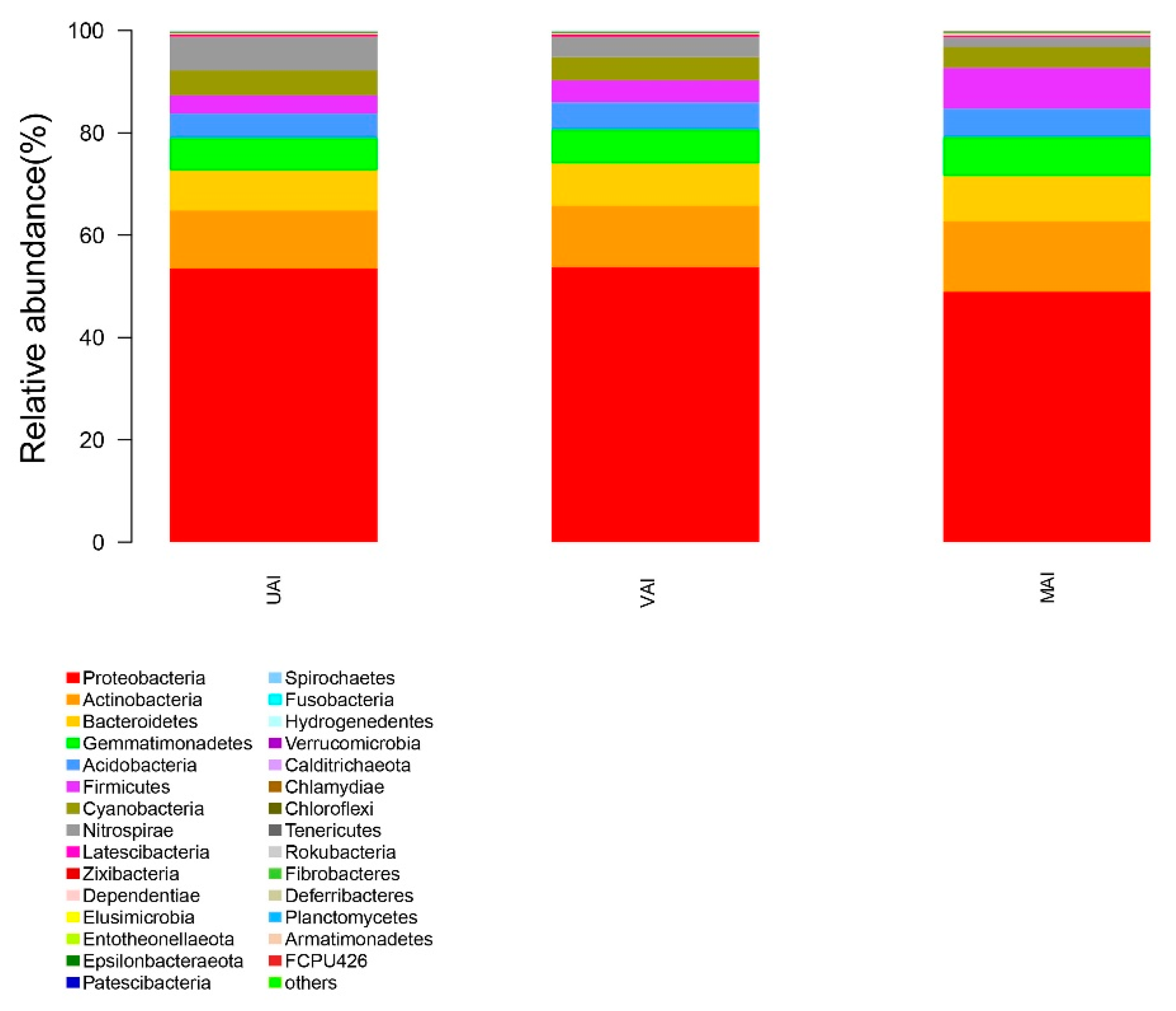 Agriculture 12 01941 g010 Agriculture 12 01941 g010