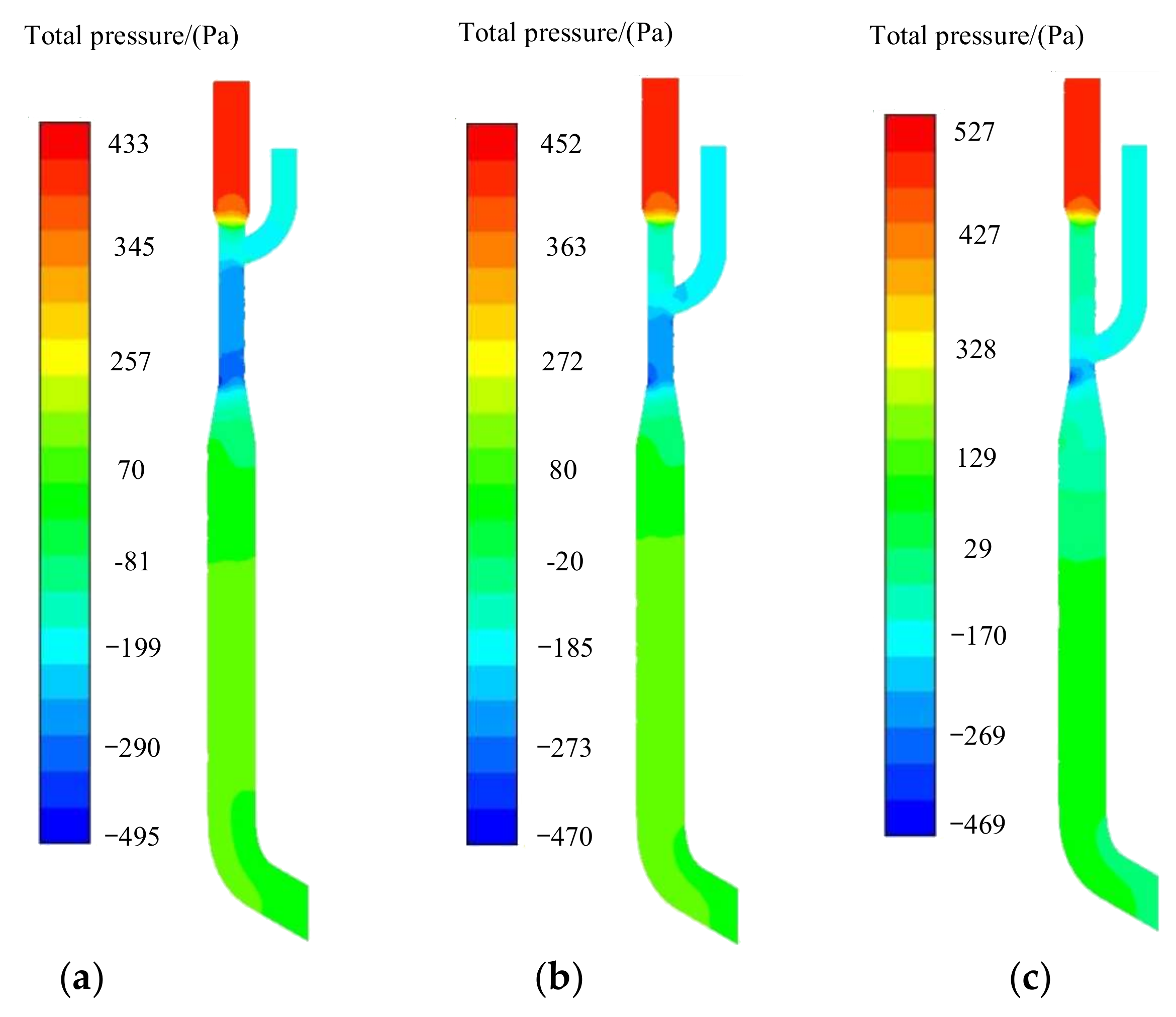 Agriculture 12 01944 g006