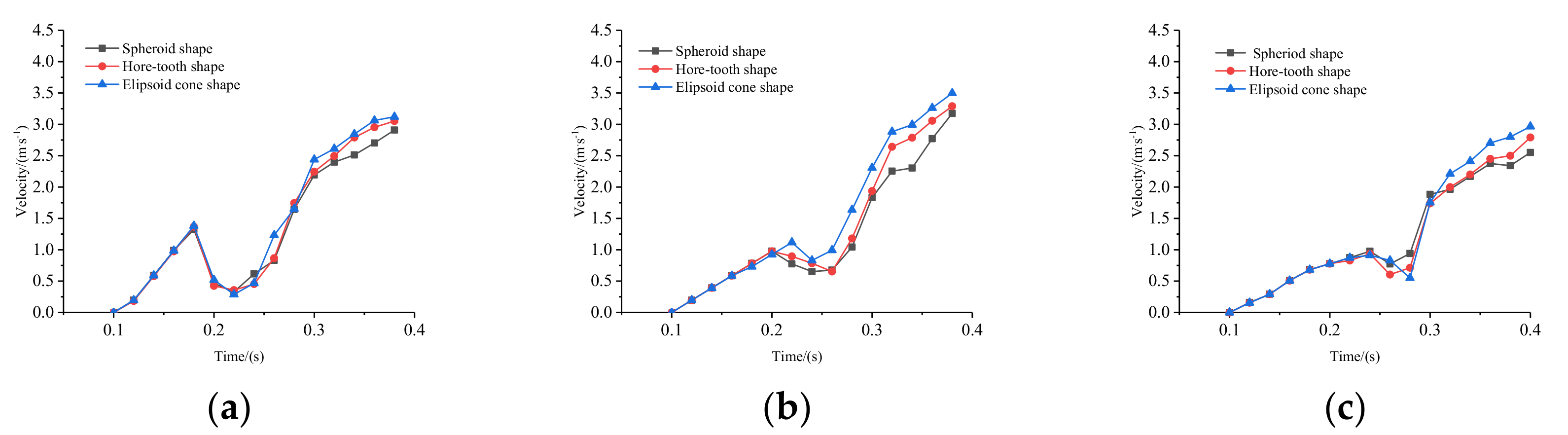 Agriculture 12 01944 g008