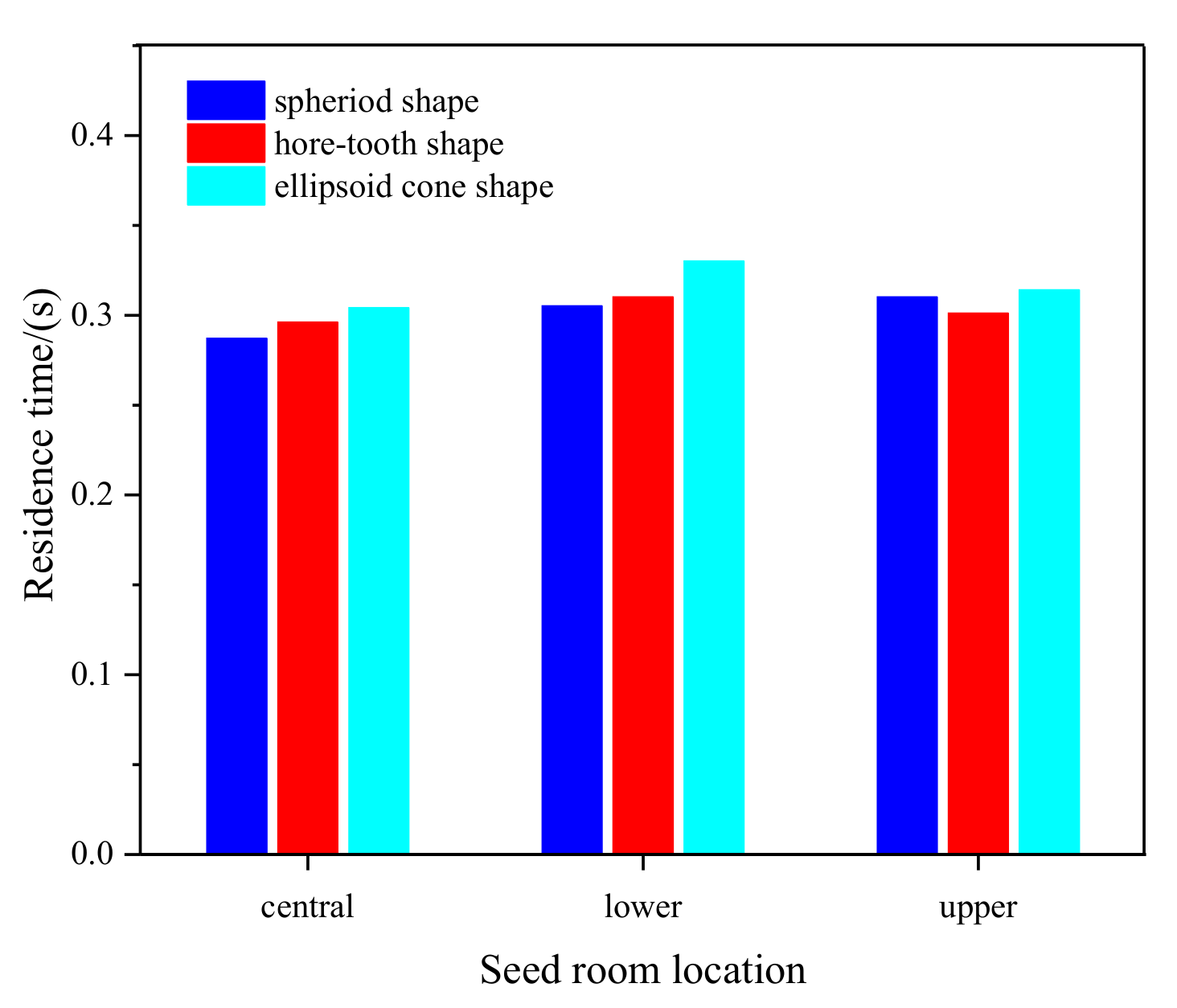 Agriculture 12 01944 g009
