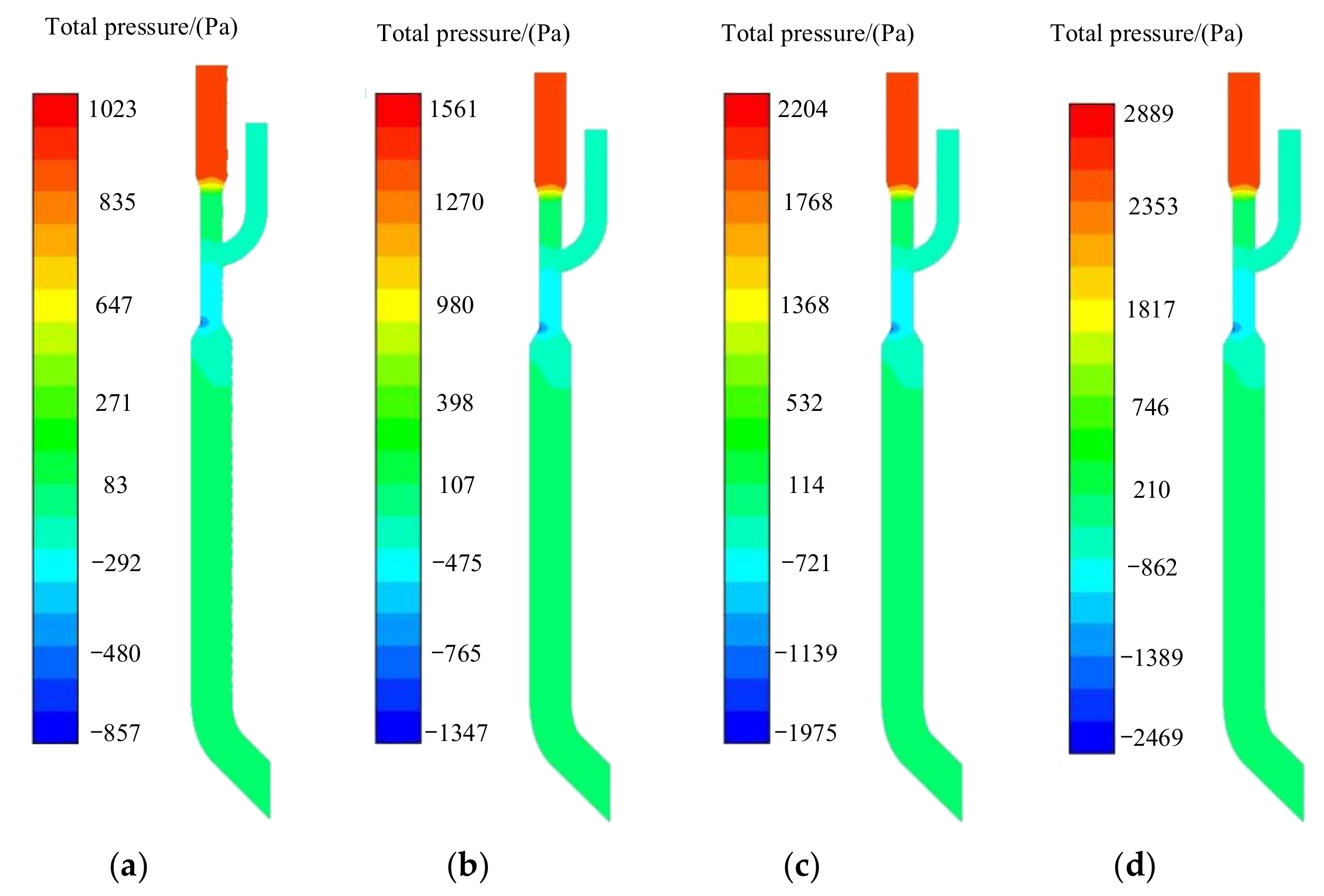 Agriculture 12 01944 g014