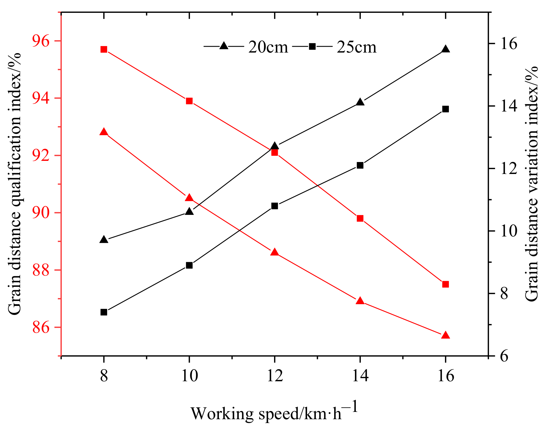 Agriculture 12 01944 g017