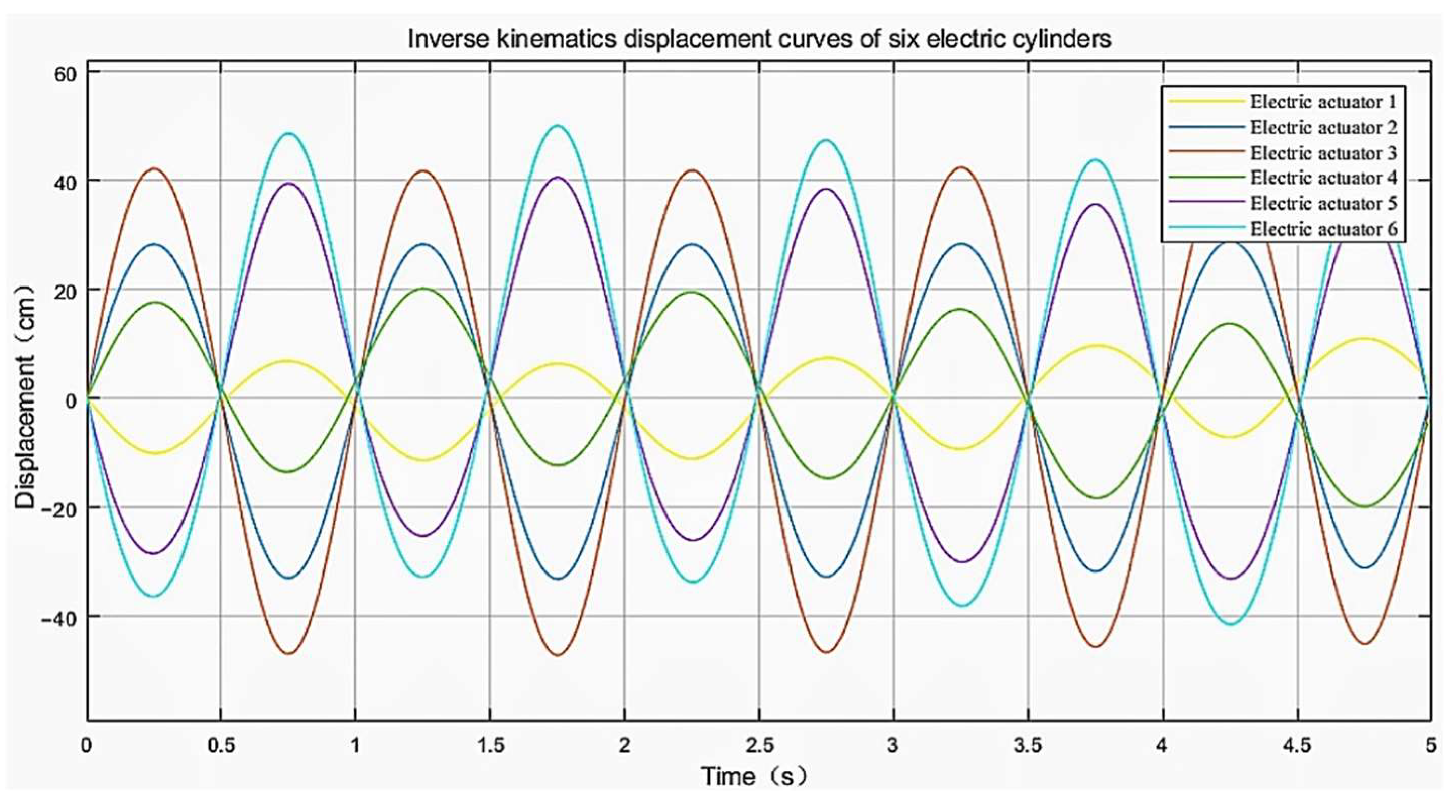 Agriculture 12 01945 g008