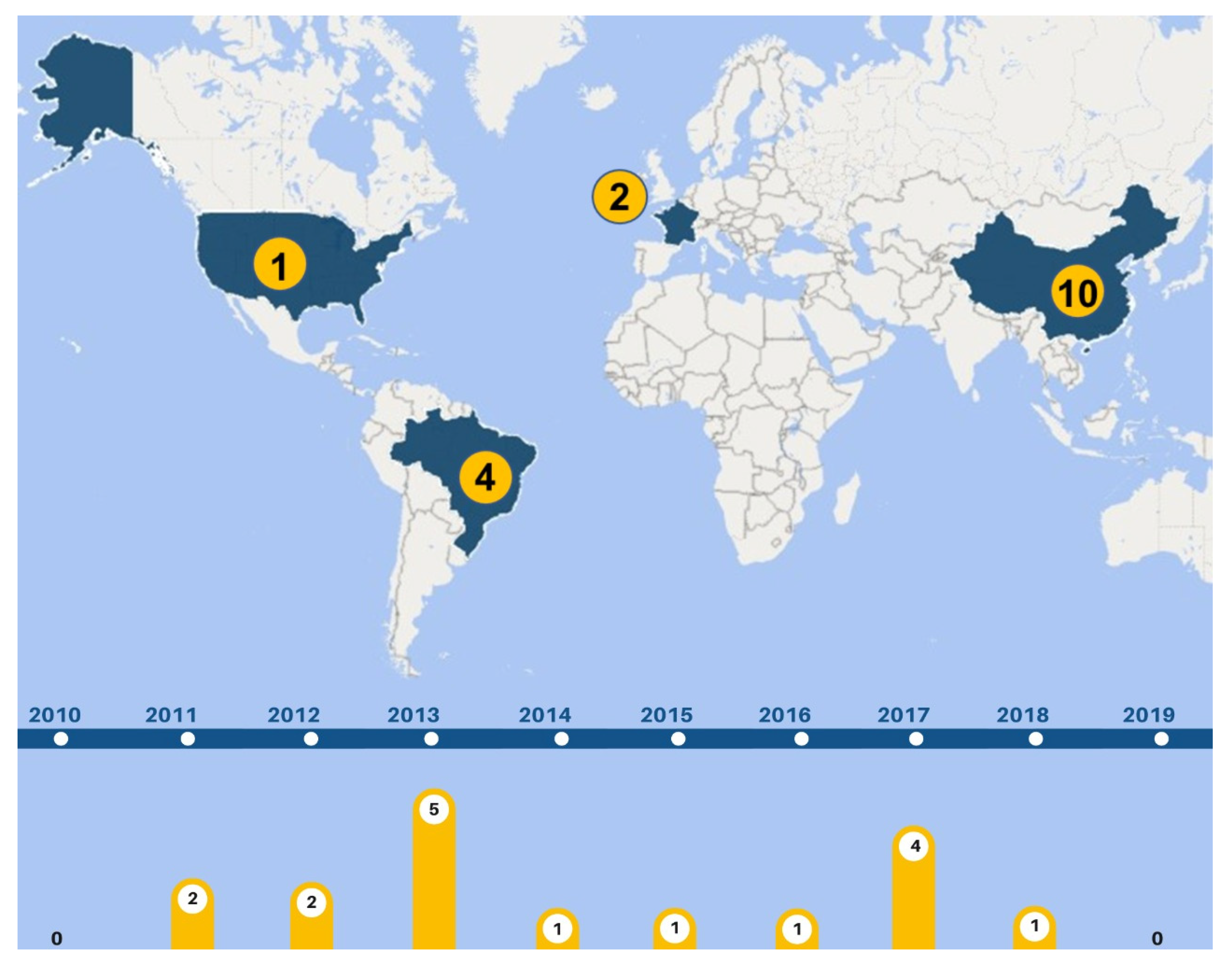 Agriculture 12 01947 g004 Agriculture 12 01947 g004