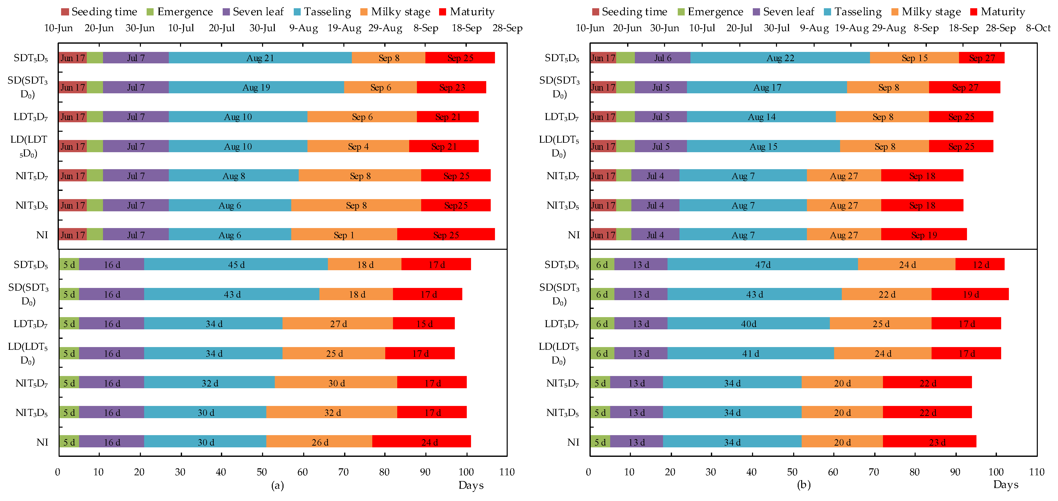 Agriculture 12 01948 g004 Agriculture 12 01948 g004