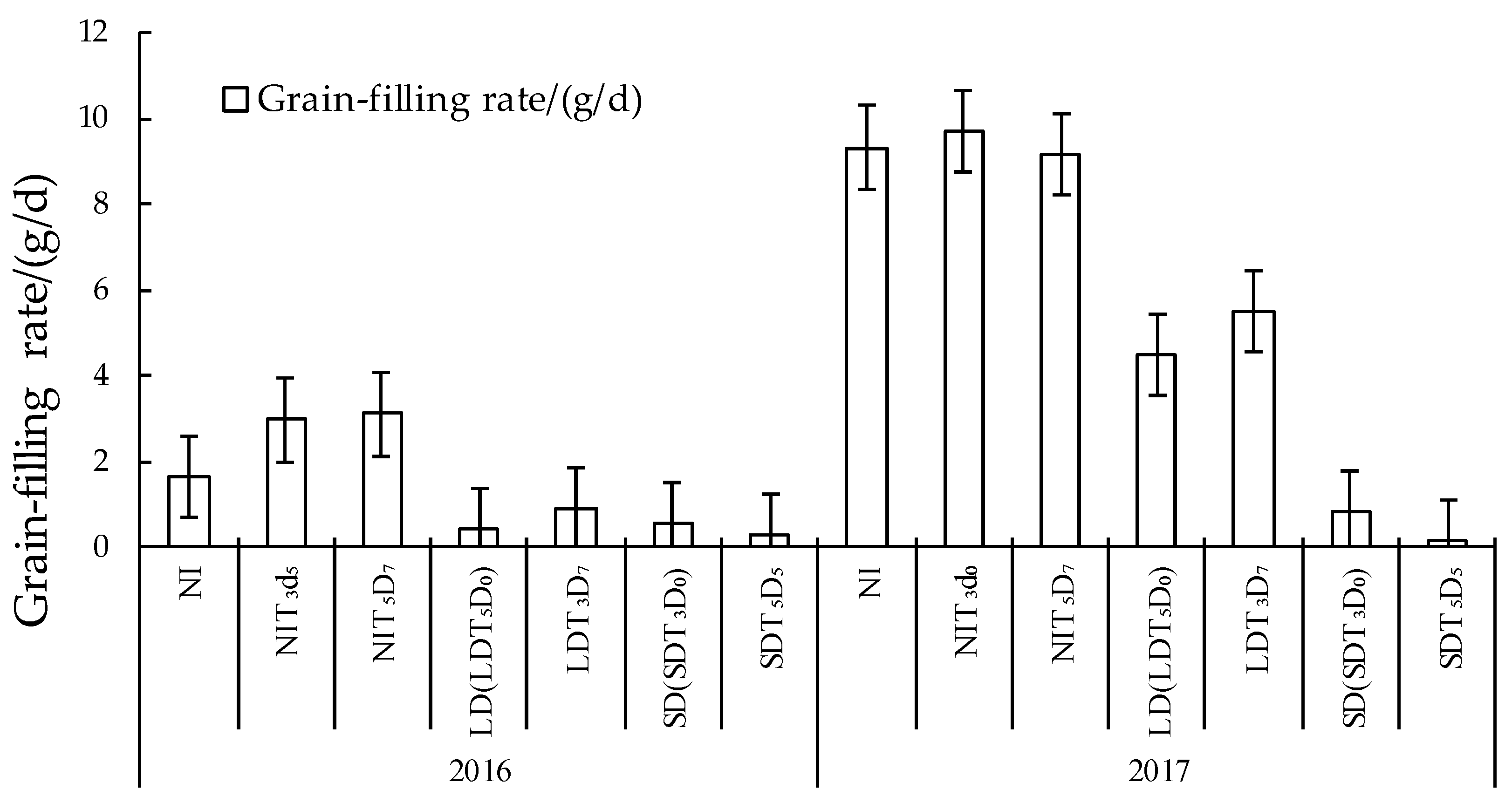 Agriculture 12 01948 g005 Agriculture 12 01948 g005