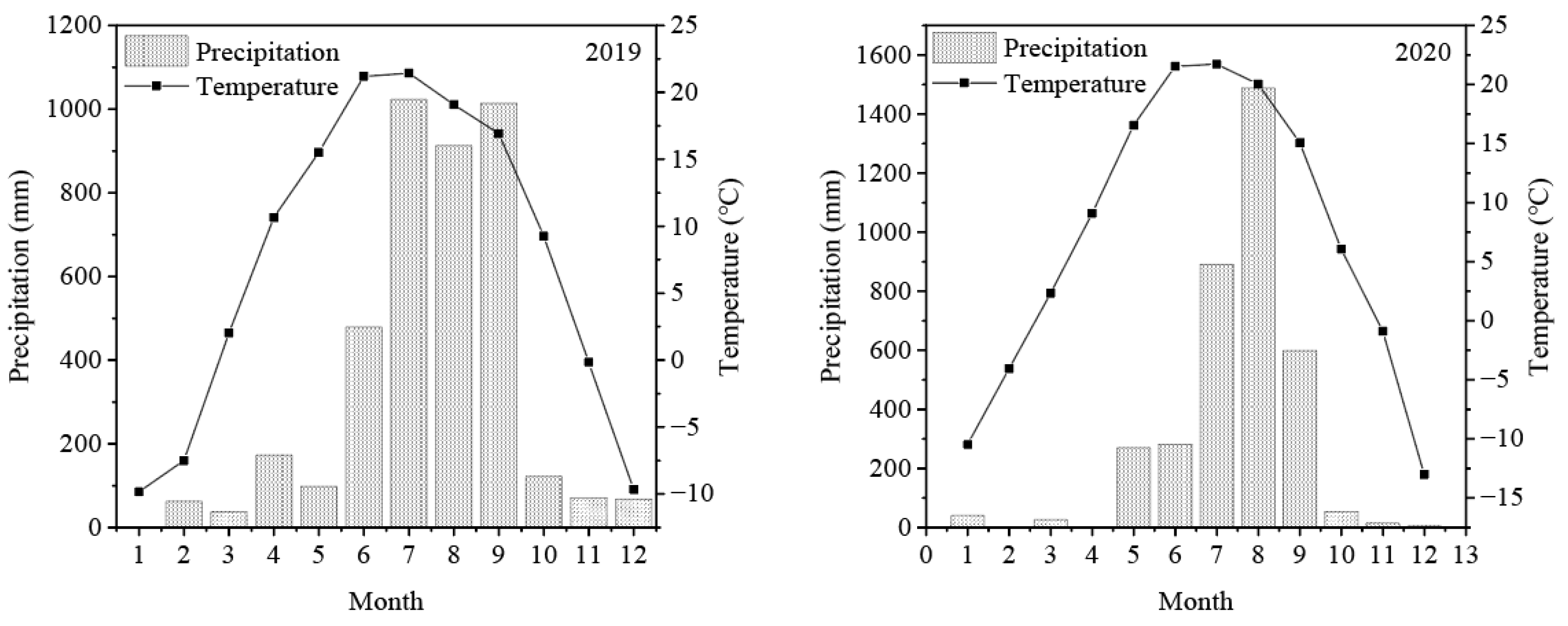 Agriculture 12 01949 g001 Agriculture 12 01949 g001