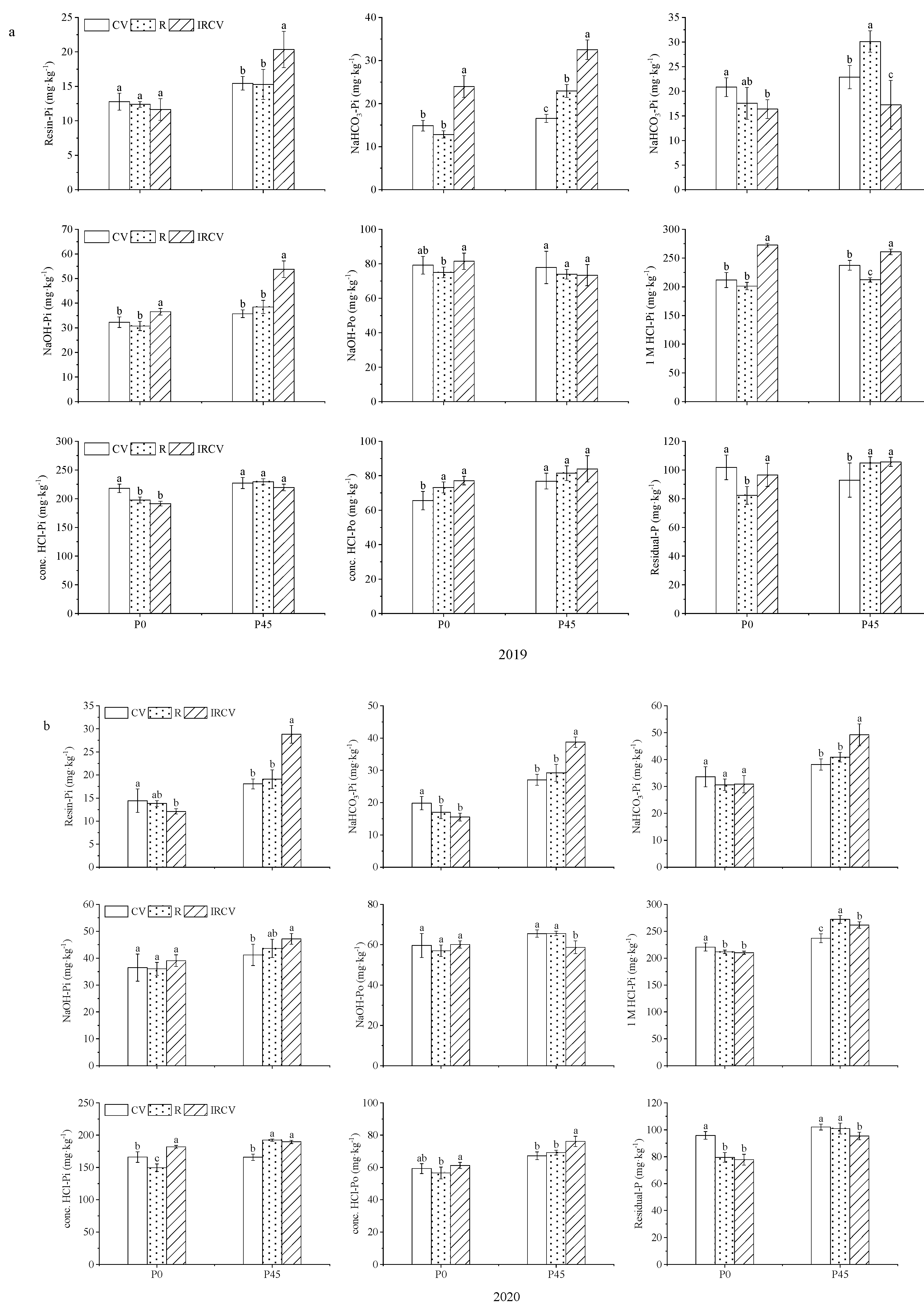 Agriculture 12 01949 g004 Agriculture 12 01949 g004