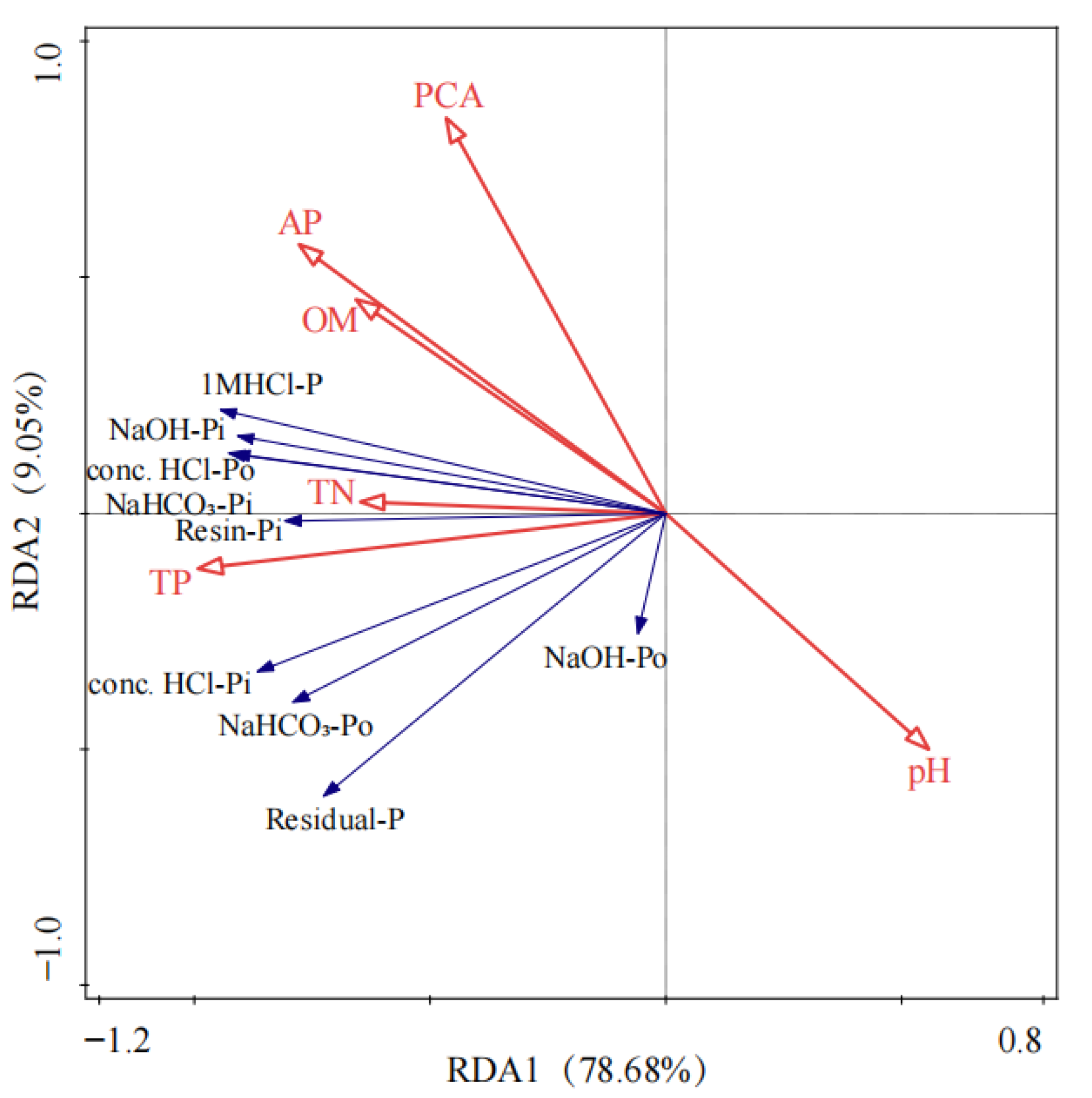 Agriculture 12 01949 g005 Agriculture 12 01949 g005