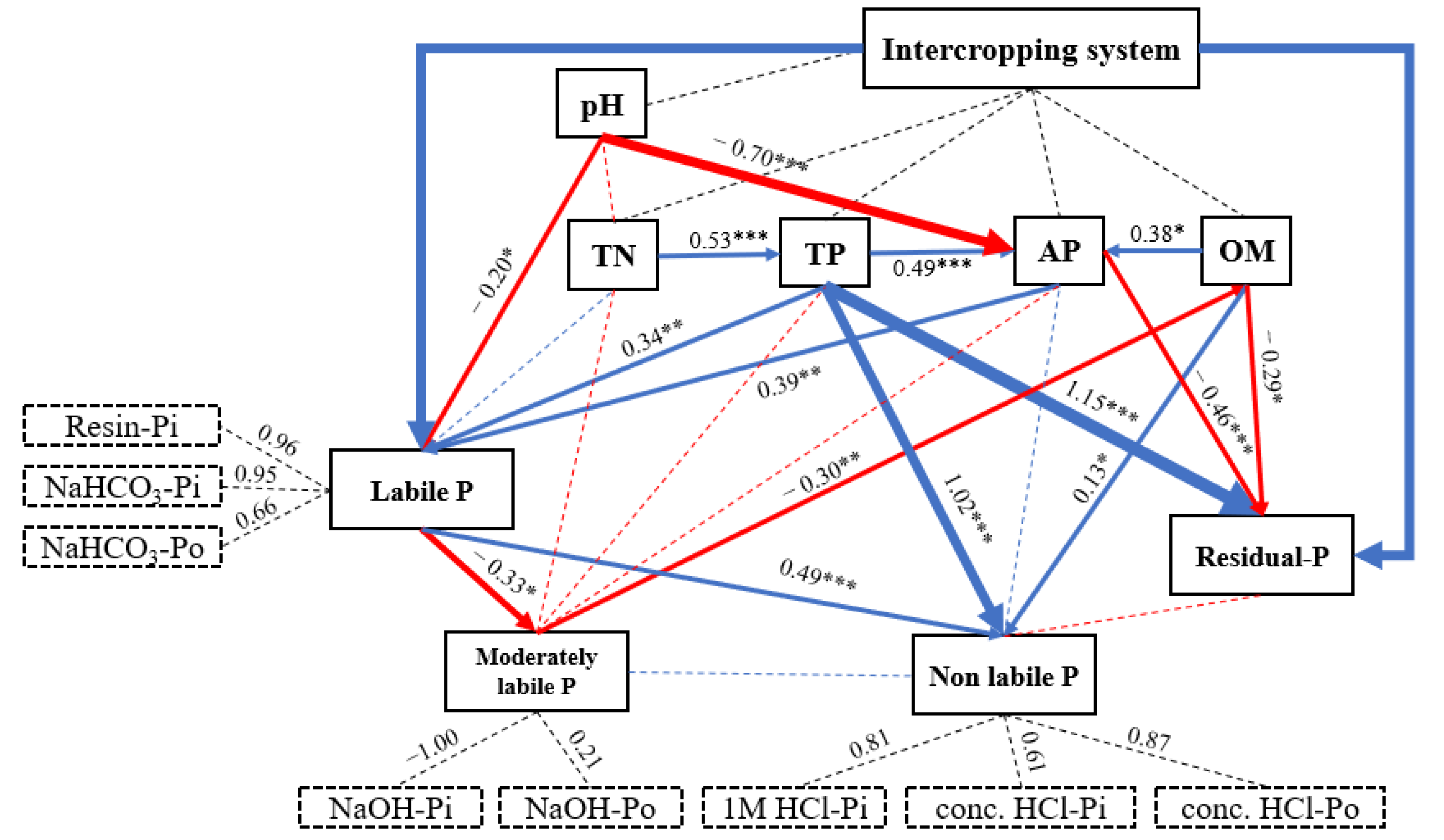Agriculture 12 01949 g006 Agriculture 12 01949 g006