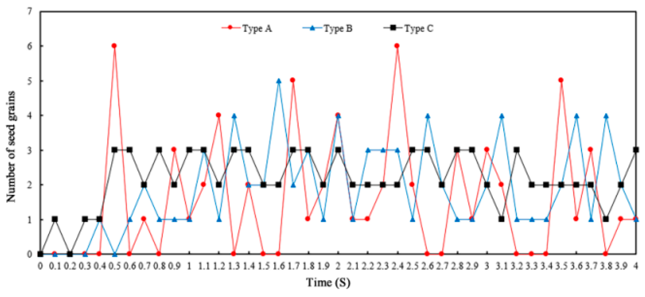 Agriculture 12 01951 g003 Agriculture 12 01951 g003