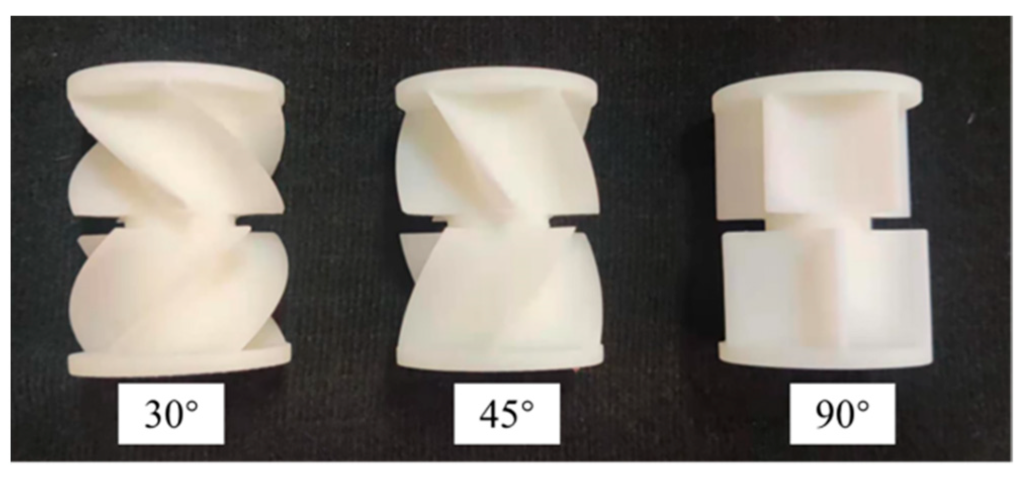 Agriculture 12 01951 g007 Agriculture 12 01951 g007