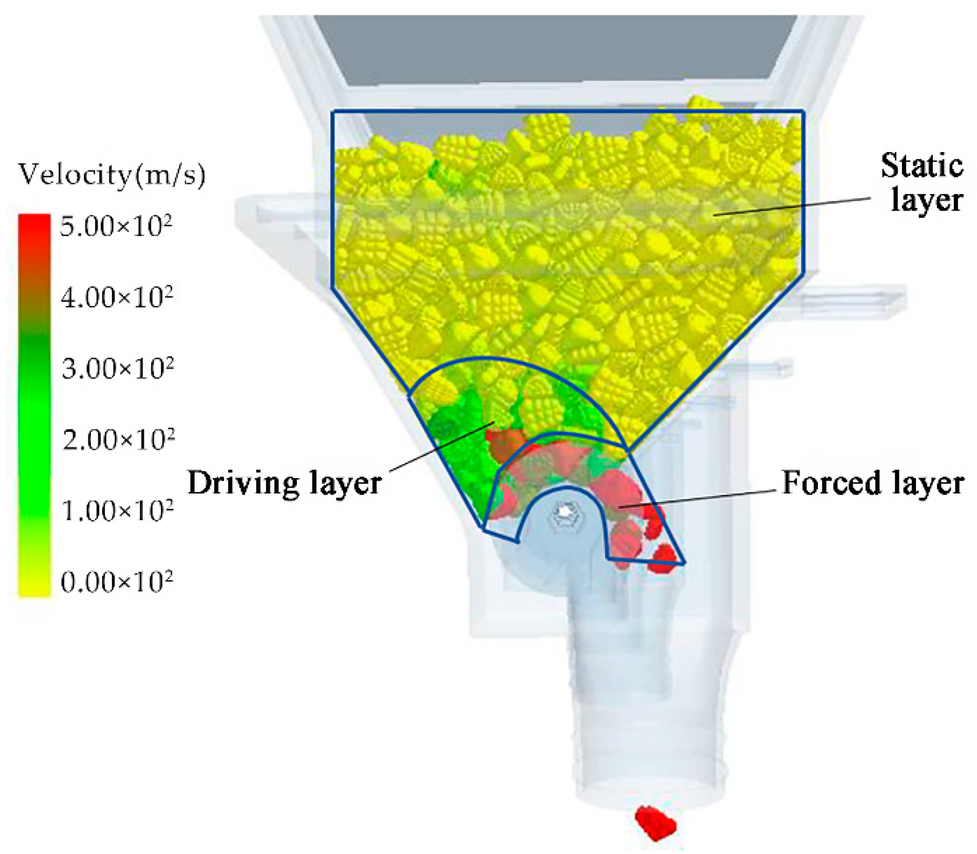 Agriculture 12 01951 g015 Agriculture 12 01951 g015
