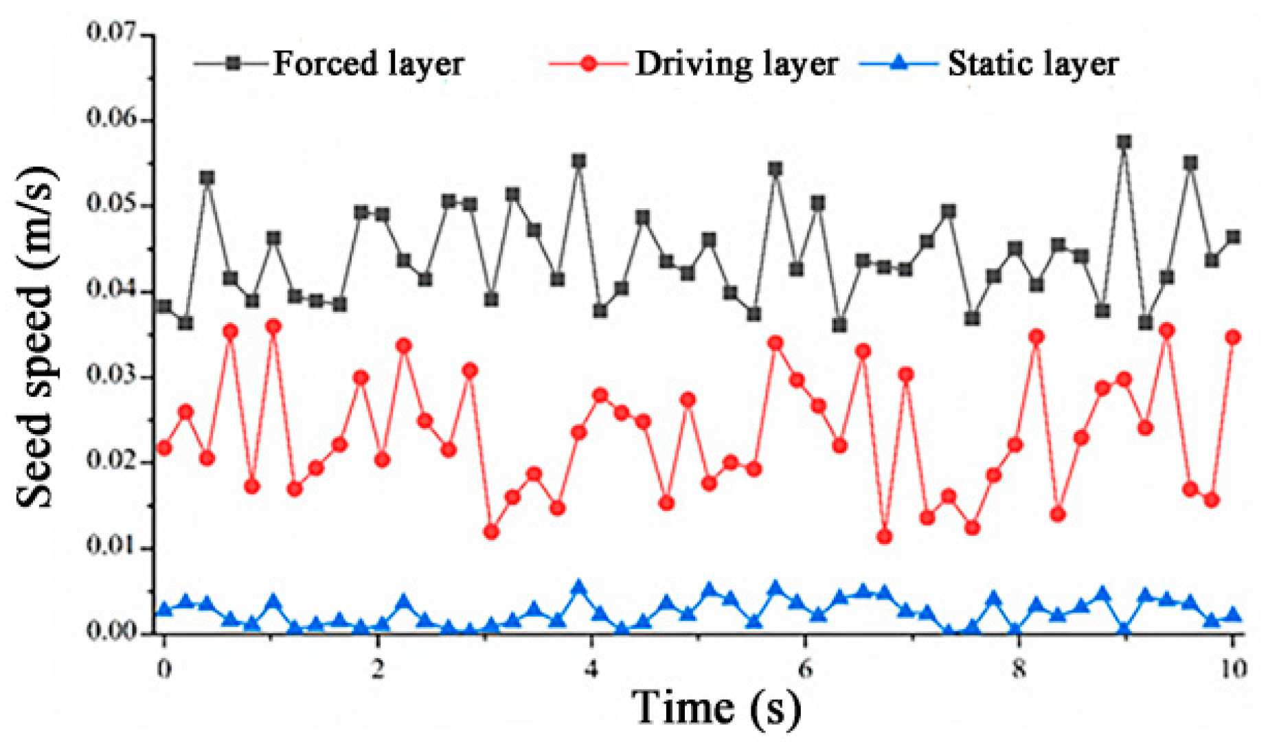 Agriculture 12 01951 g016 Agriculture 12 01951 g016