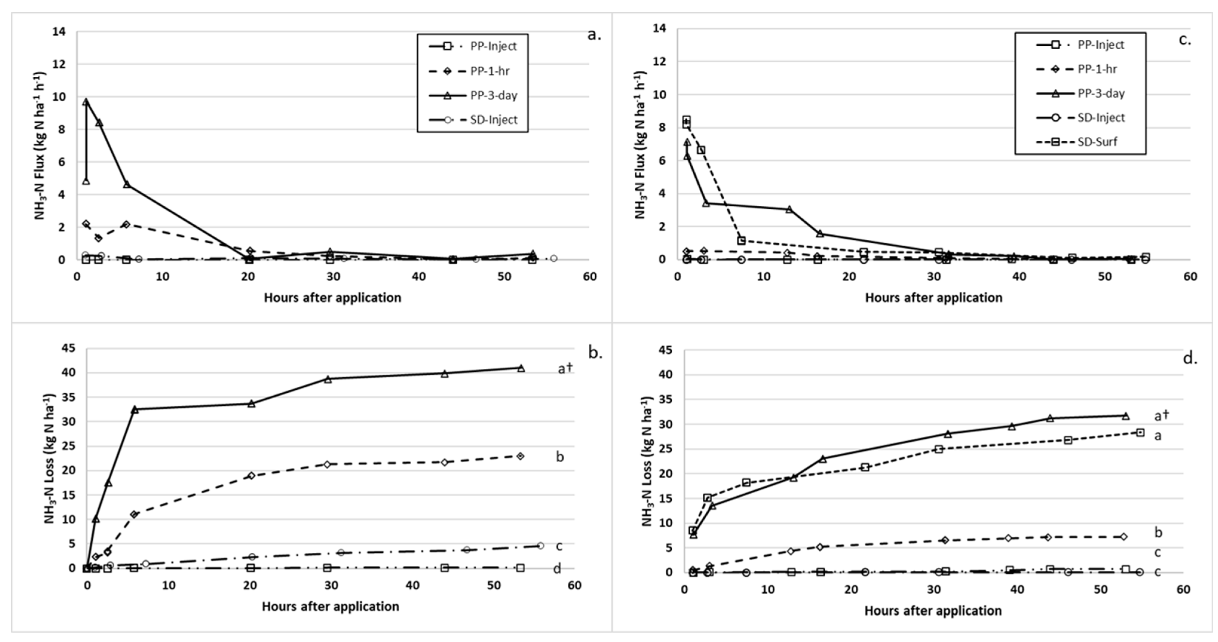 Agriculture 12 01952 g002 Agriculture 12 01952 g002