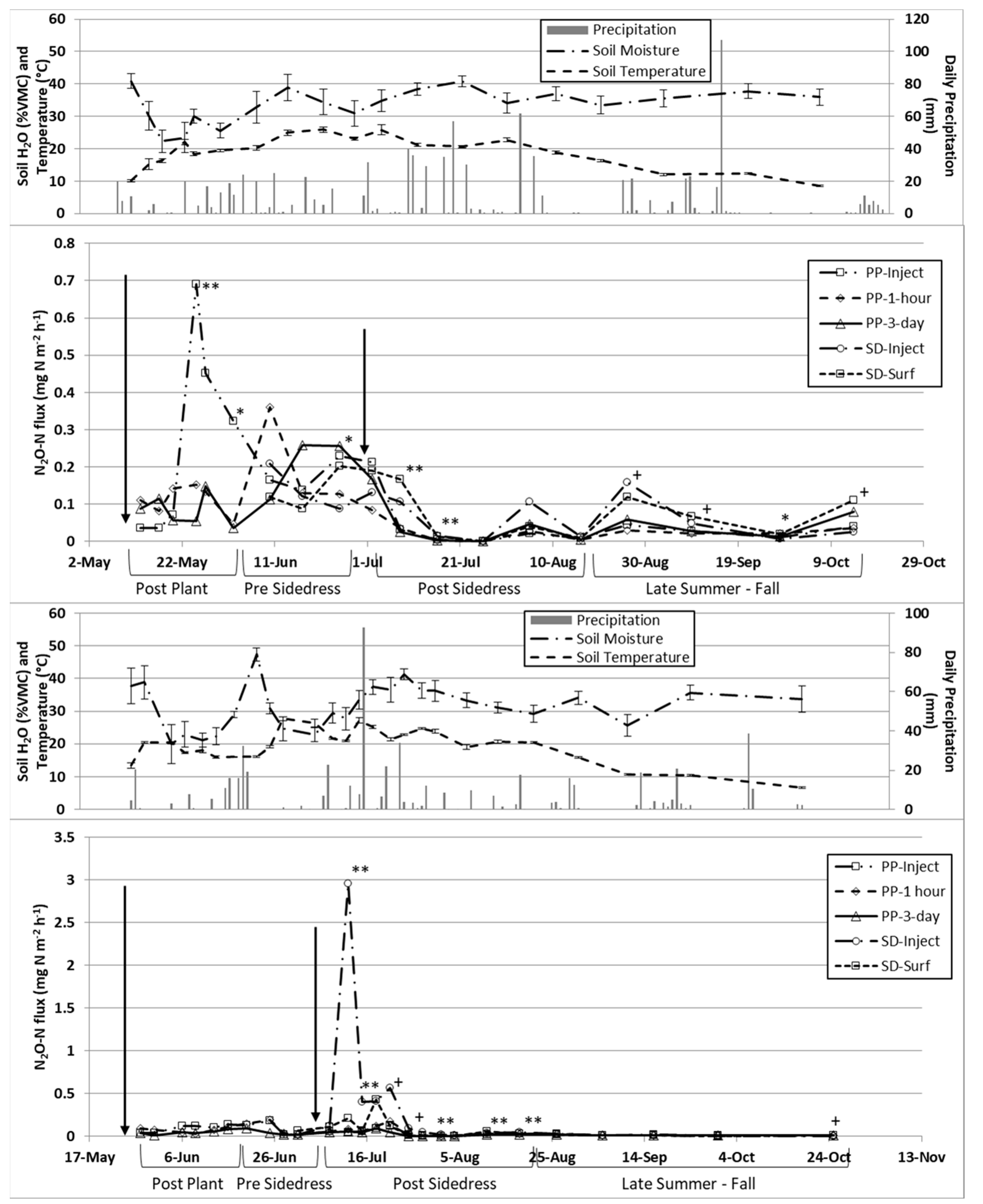 Agriculture 12 01952 g003 Agriculture 12 01952 g003