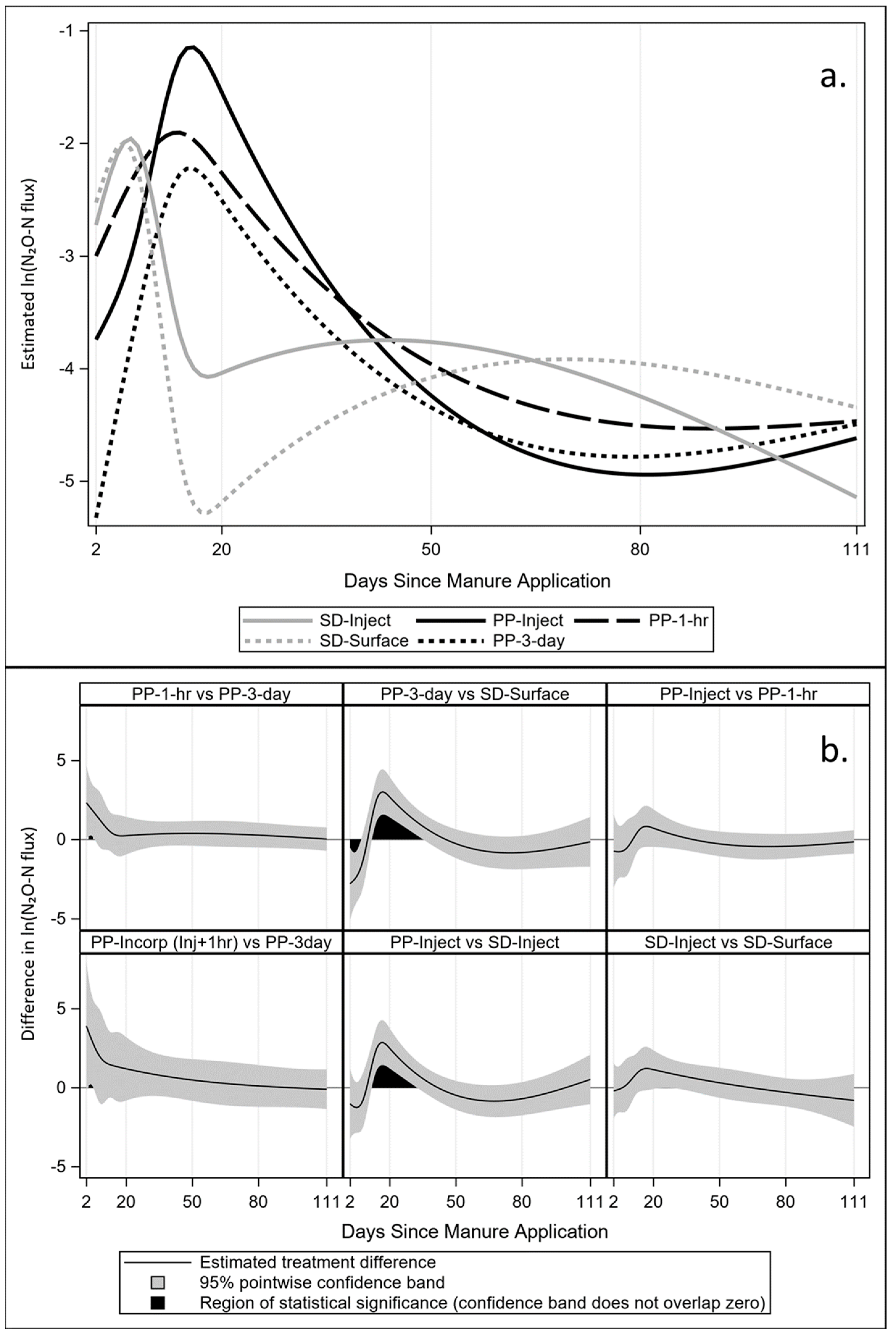 Agriculture 12 01952 g004 Agriculture 12 01952 g004