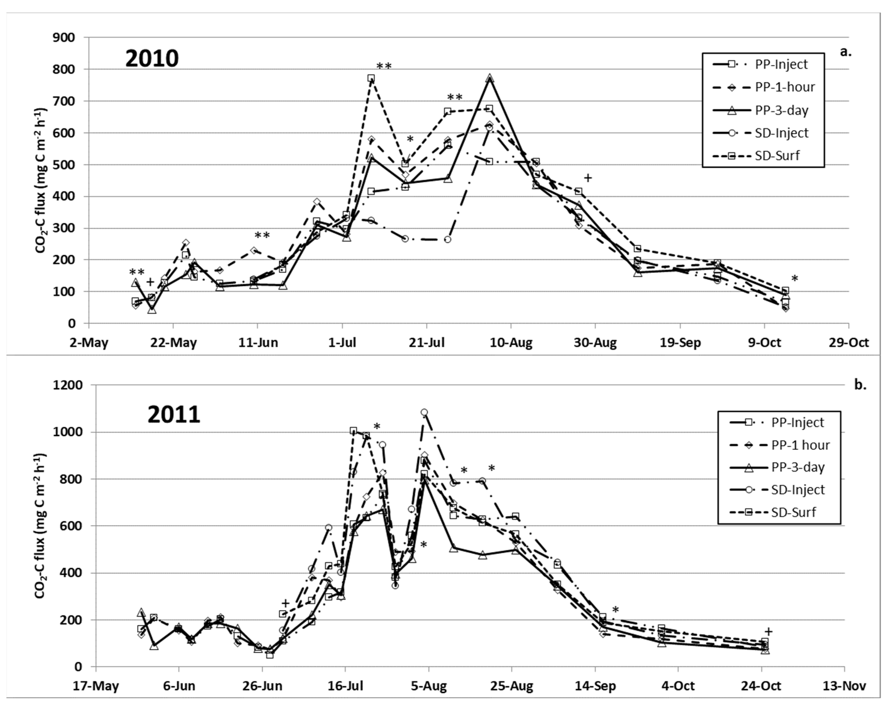 Agriculture 12 01952 g005 Agriculture 12 01952 g005