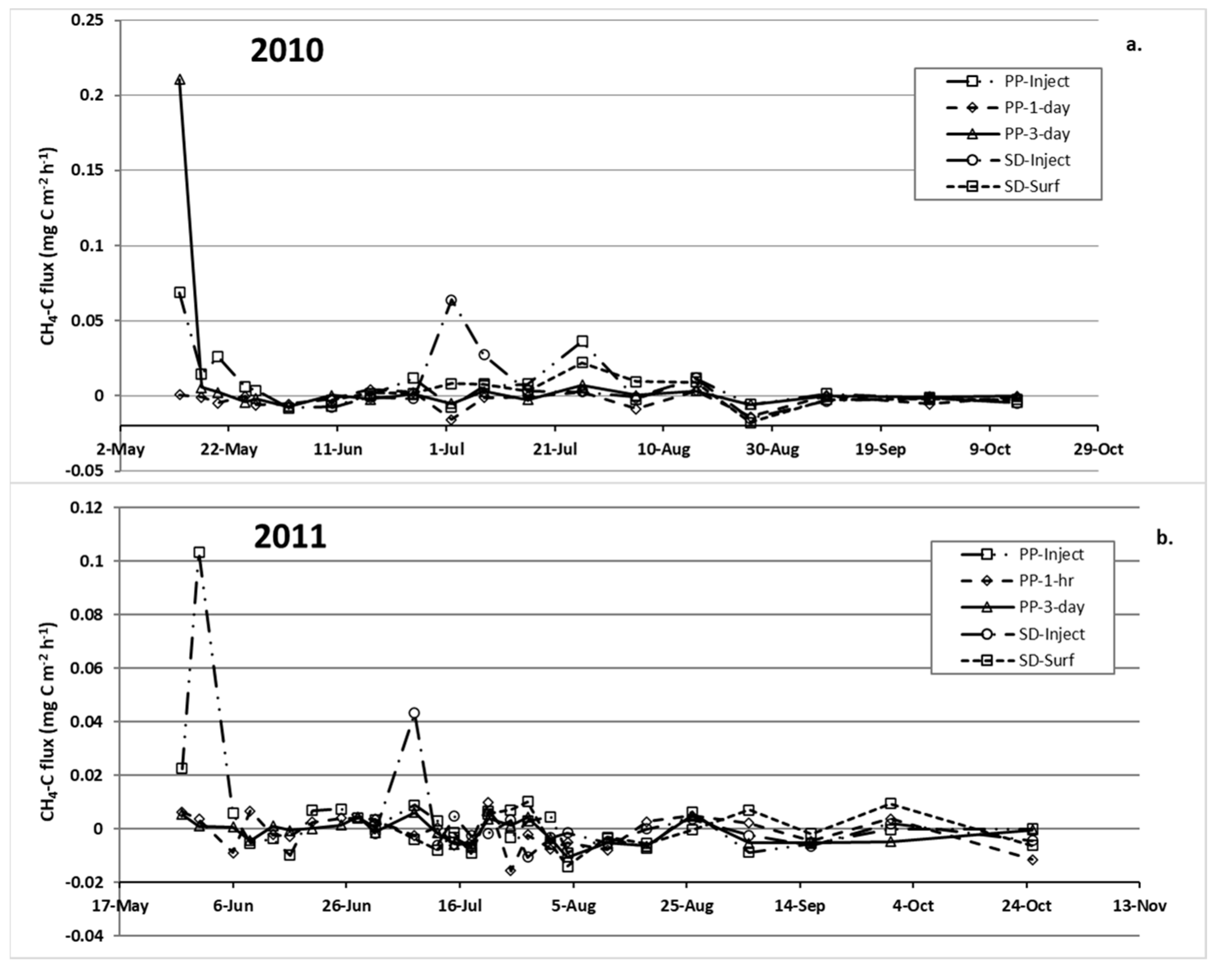 Agriculture 12 01952 g006 Agriculture 12 01952 g006