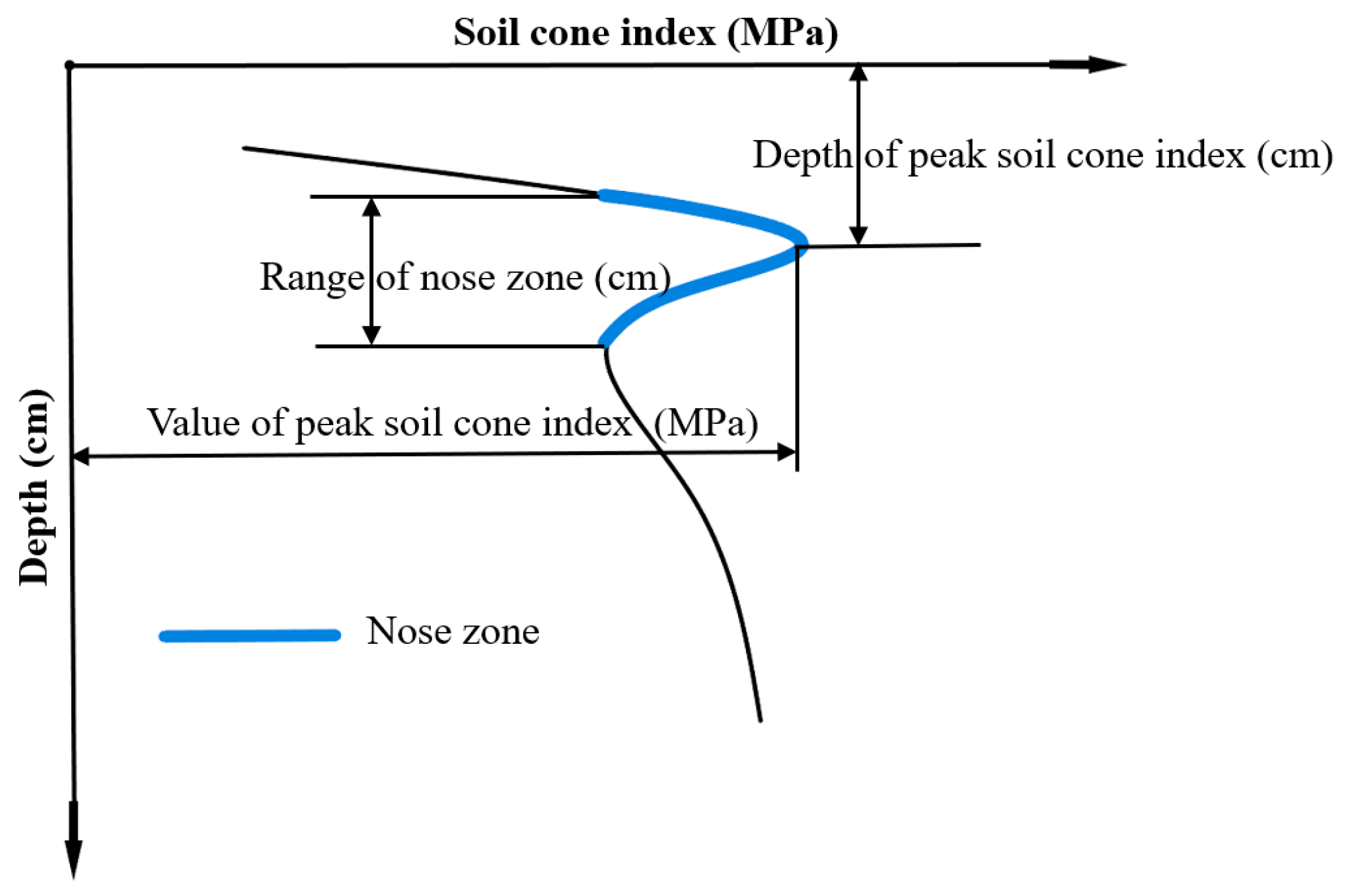 Agriculture 12 01954 g007