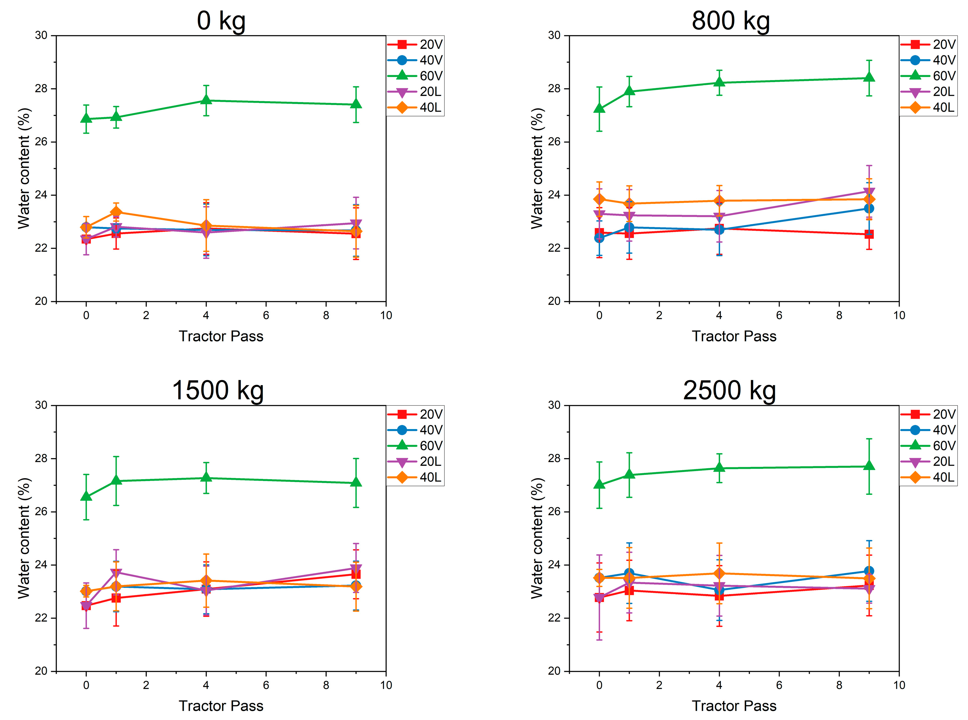 Agriculture 12 01954 g011