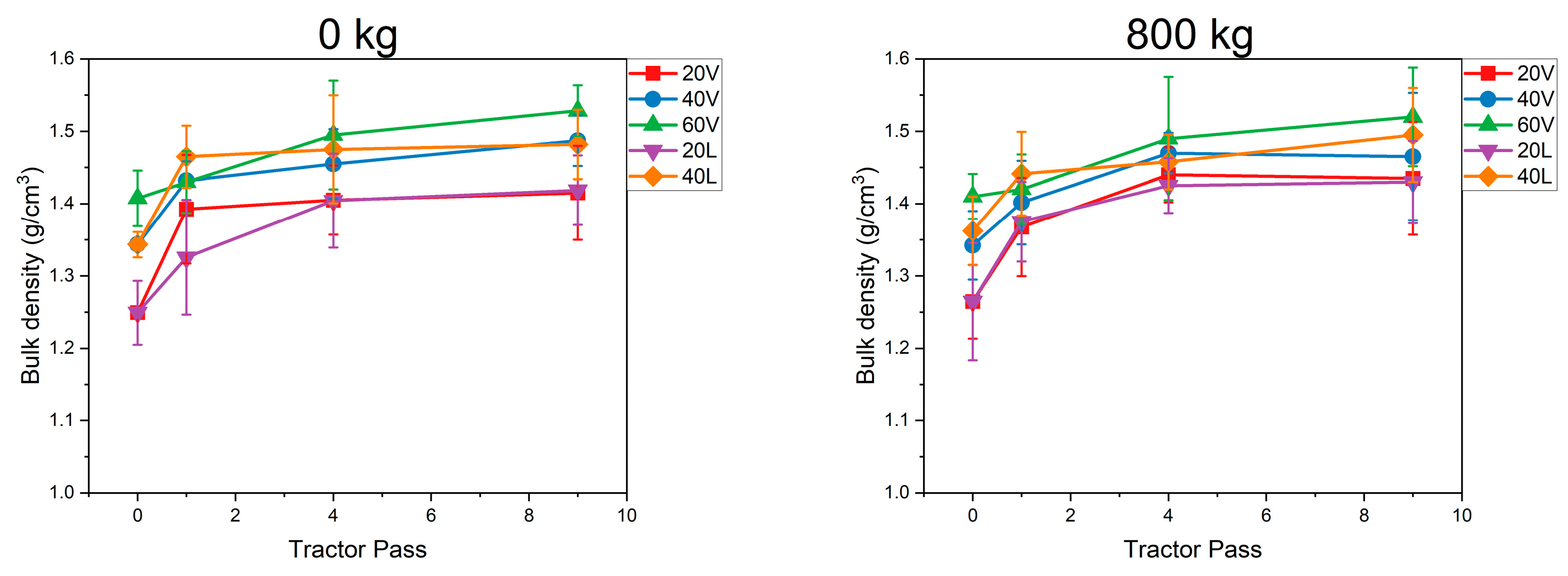 Agriculture 12 01954 g012a