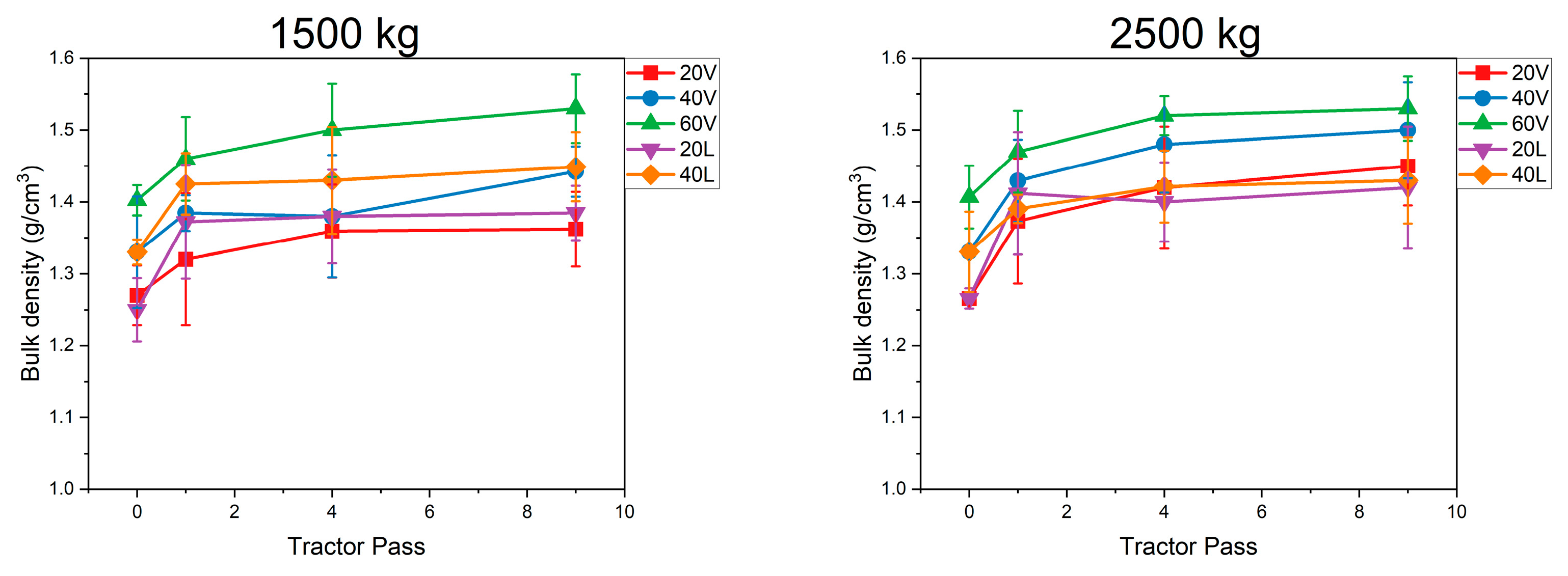 Agriculture 12 01954 g012b