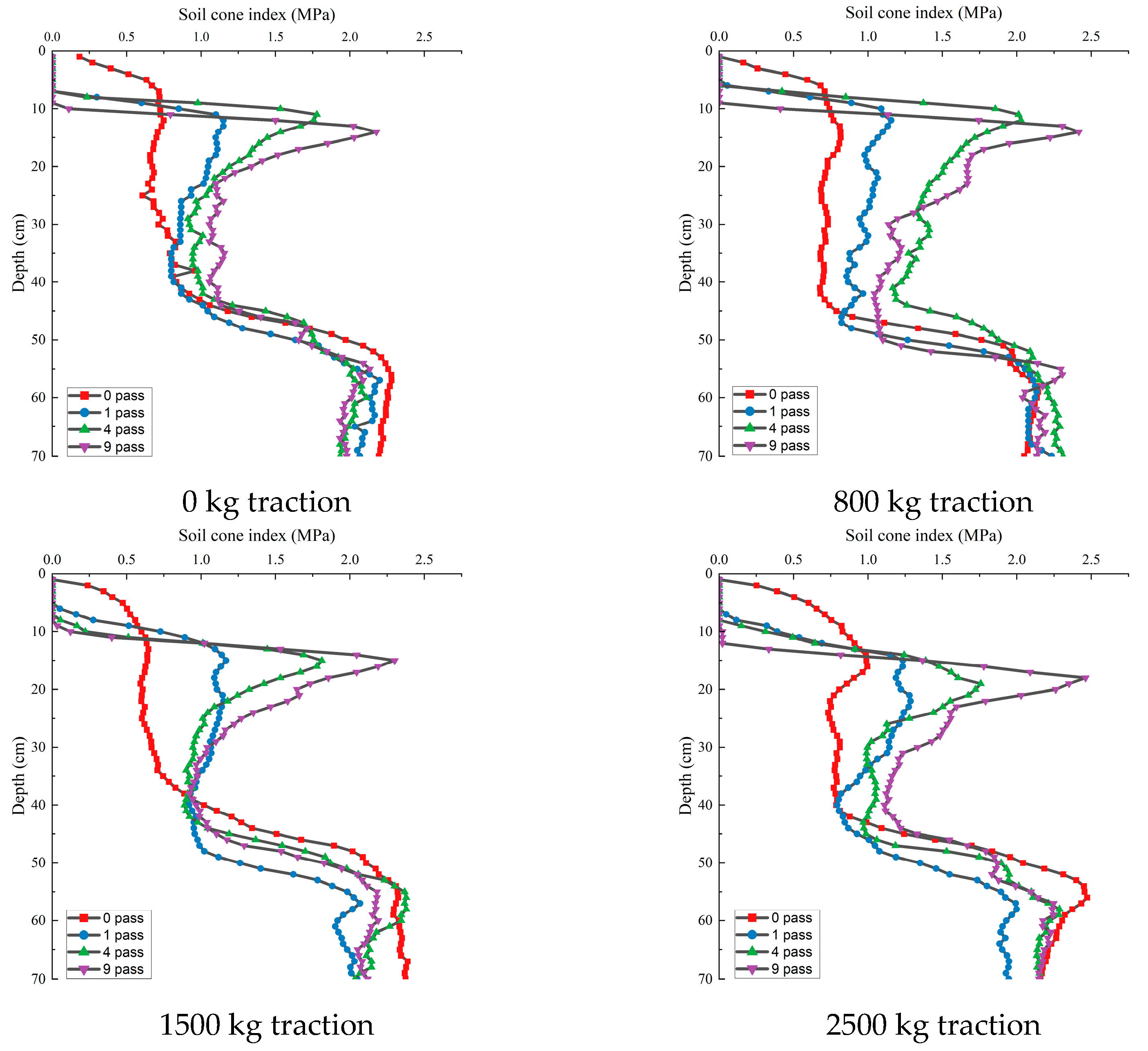 Agriculture 12 01954 g014