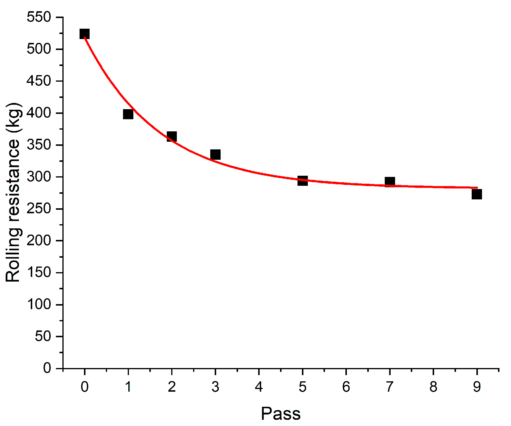 Agriculture 12 01954 g016