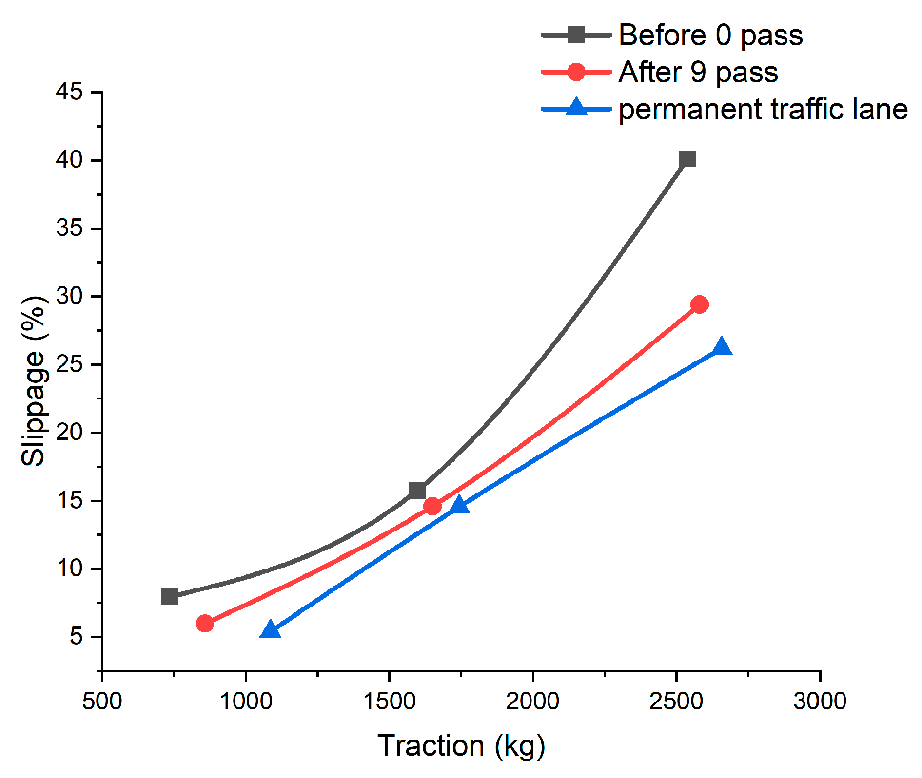 Agriculture 12 01954 g017