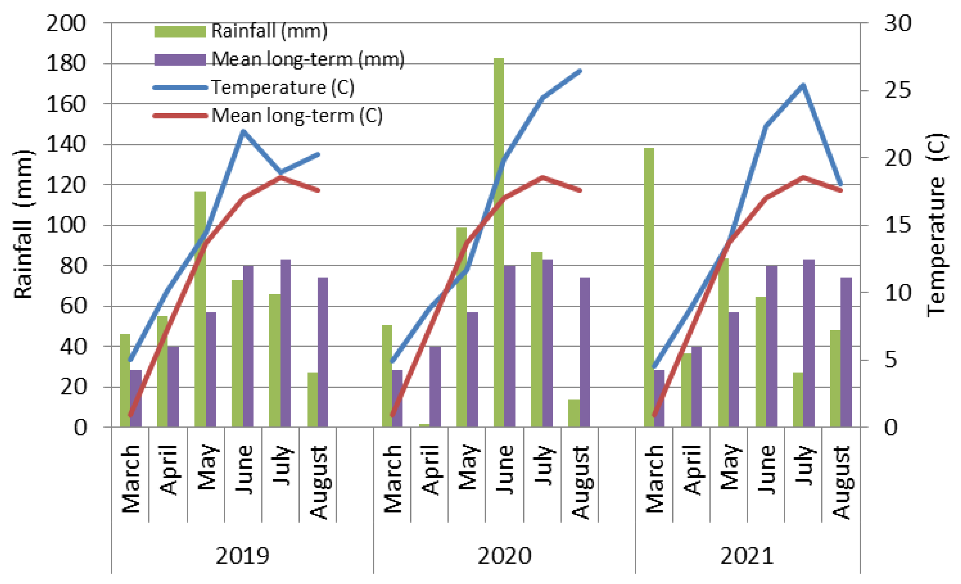 Agriculture 12 01955 g002 Agriculture 12 01955 g002