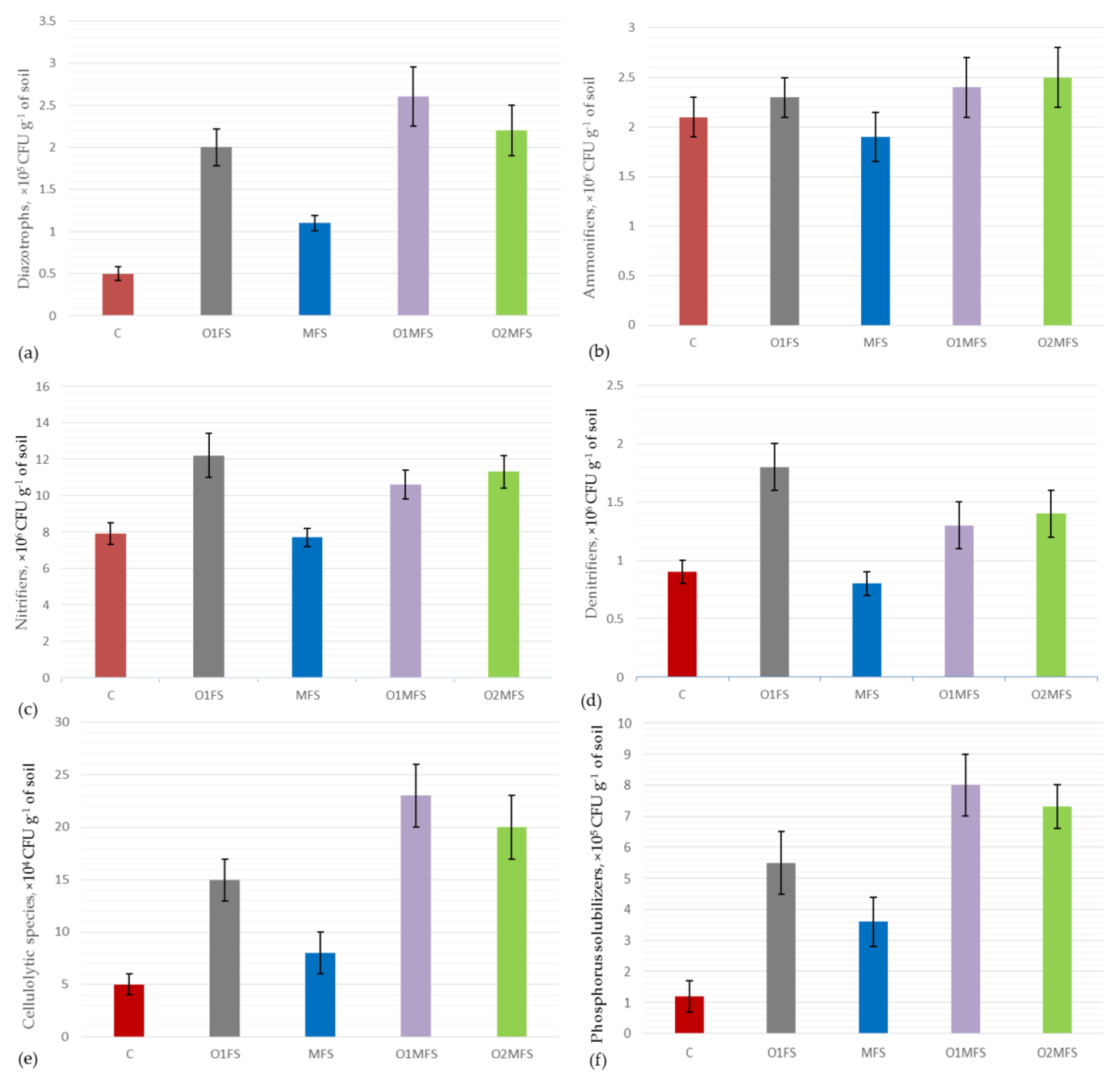 Agriculture 12 01955 g004 Agriculture 12 01955 g004