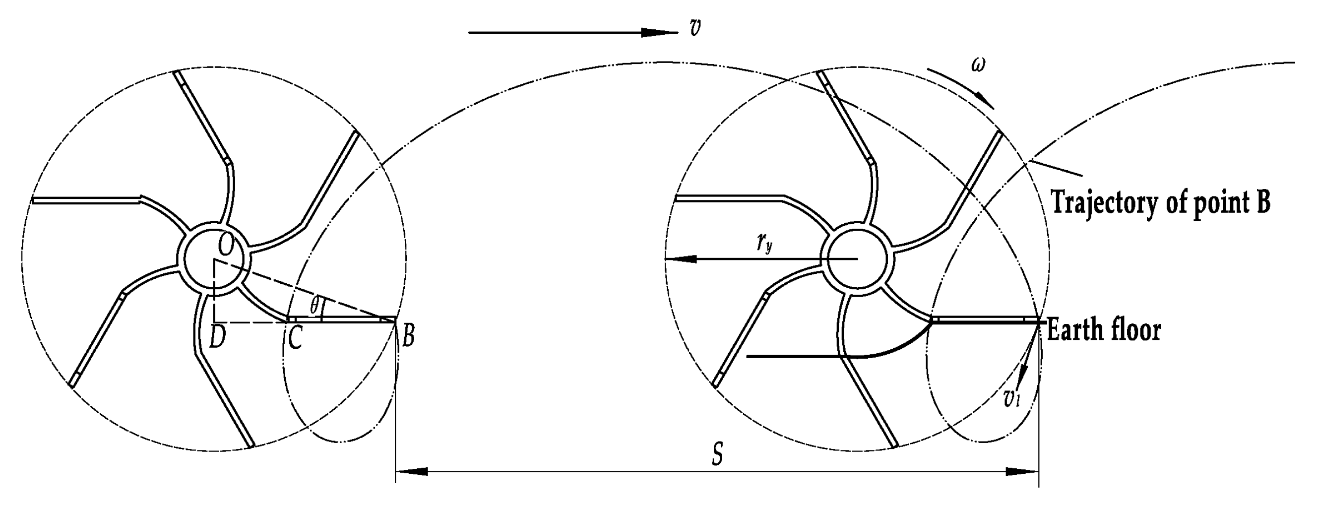 Agriculture 12 01956 g003