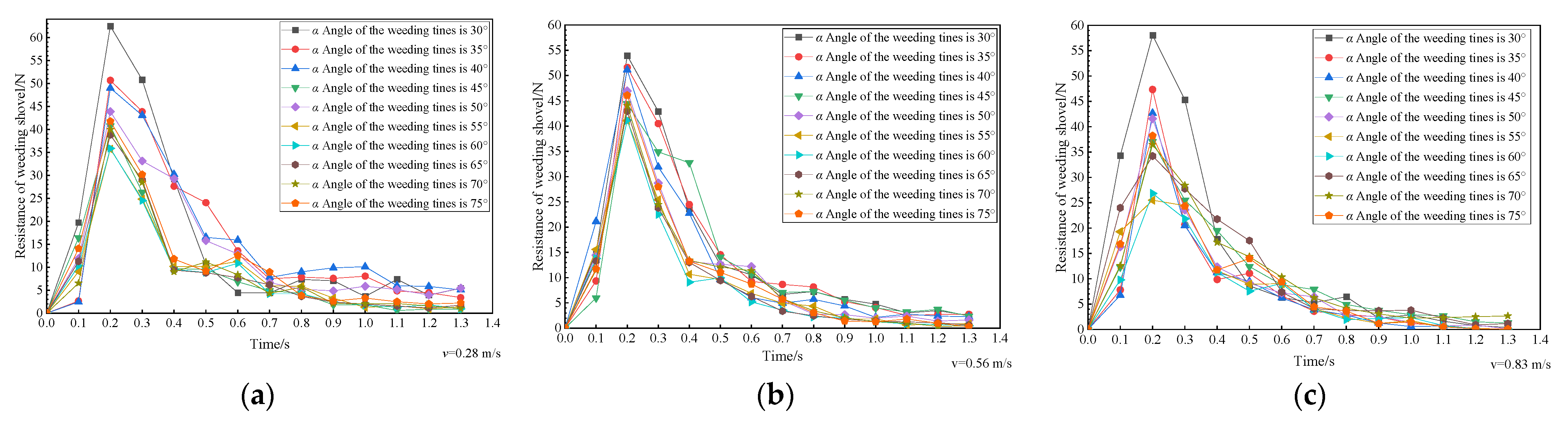 Agriculture 12 01956 g008