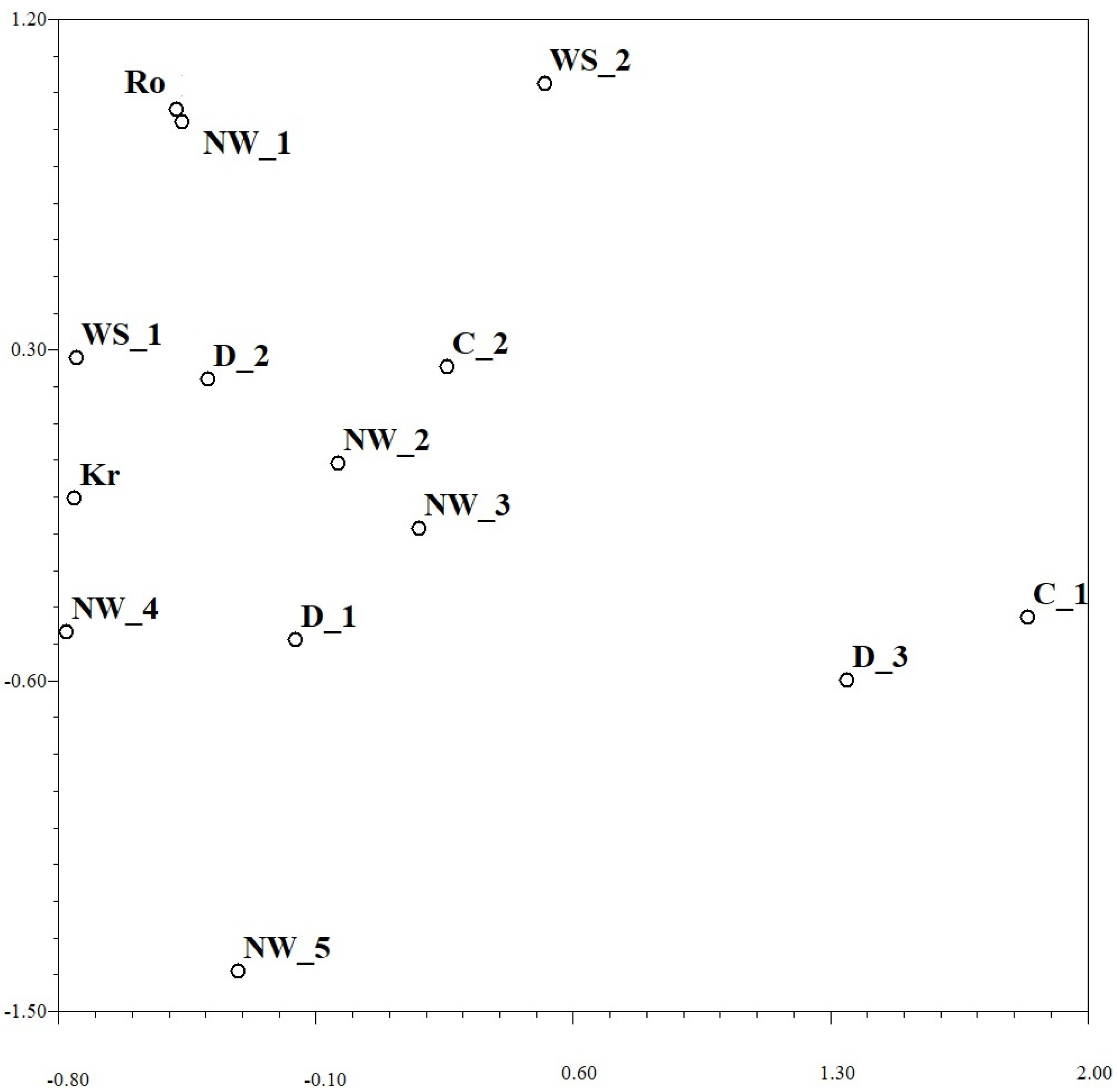 Agriculture 12 01957 g002 Agriculture 12 01957 g002