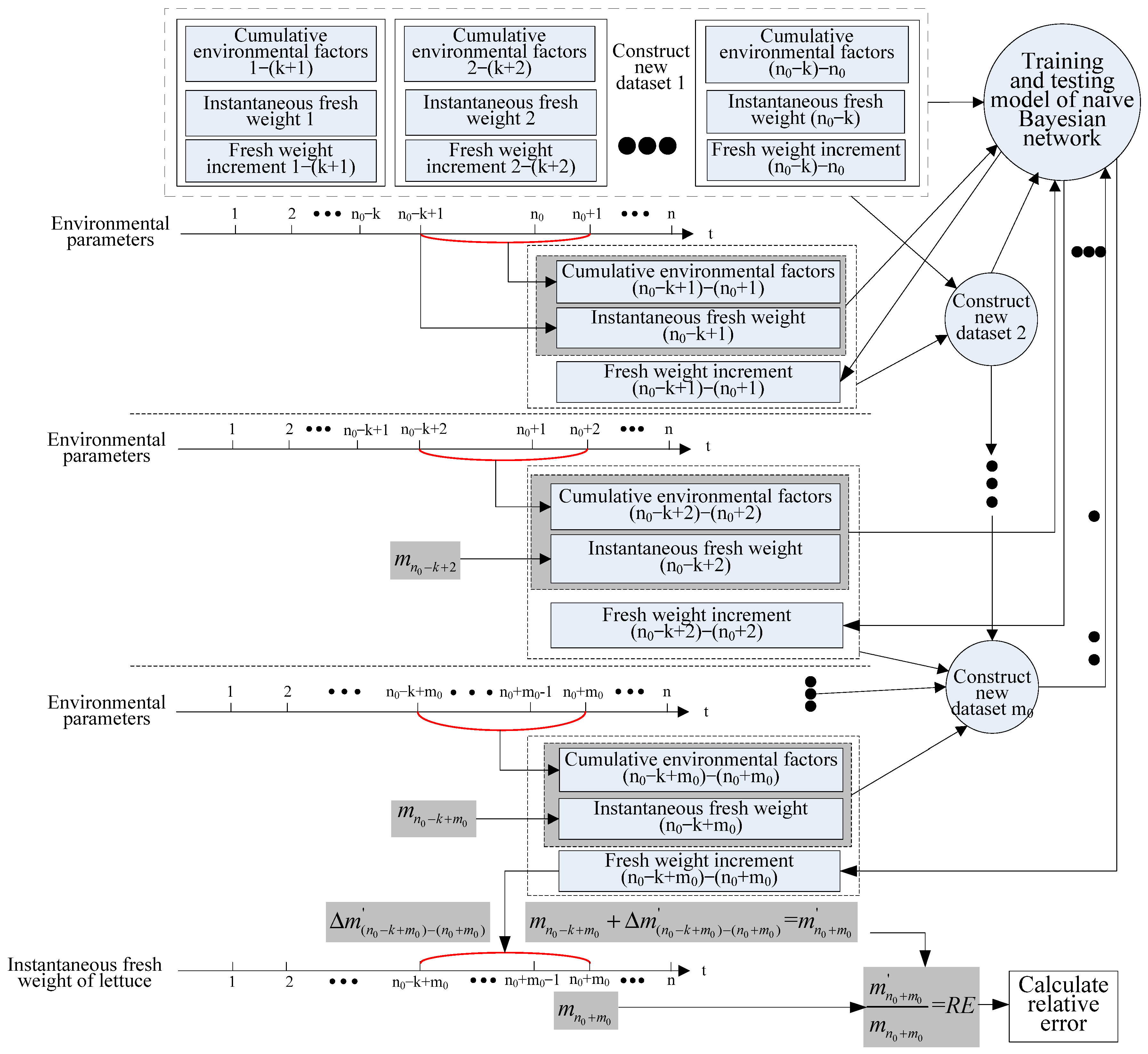 Agriculture 12 01959 g004