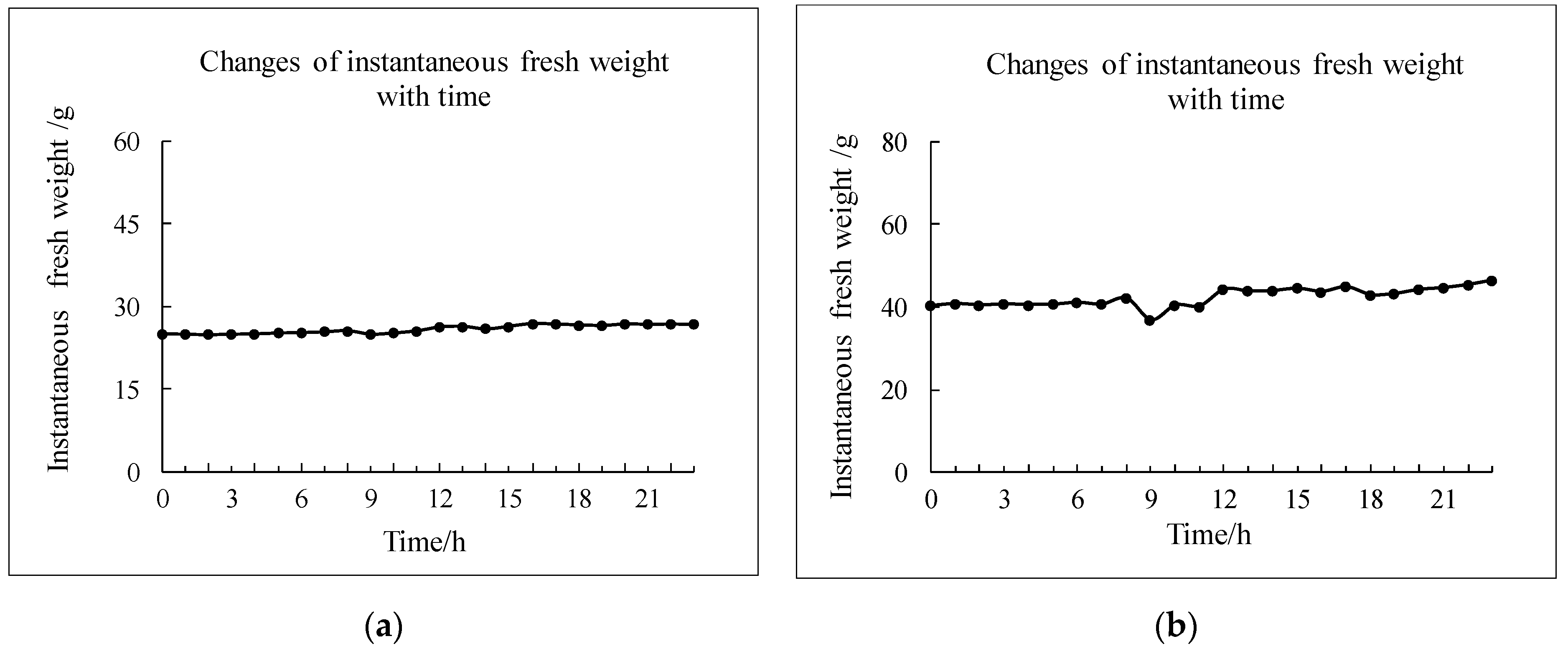 Agriculture 12 01959 g005