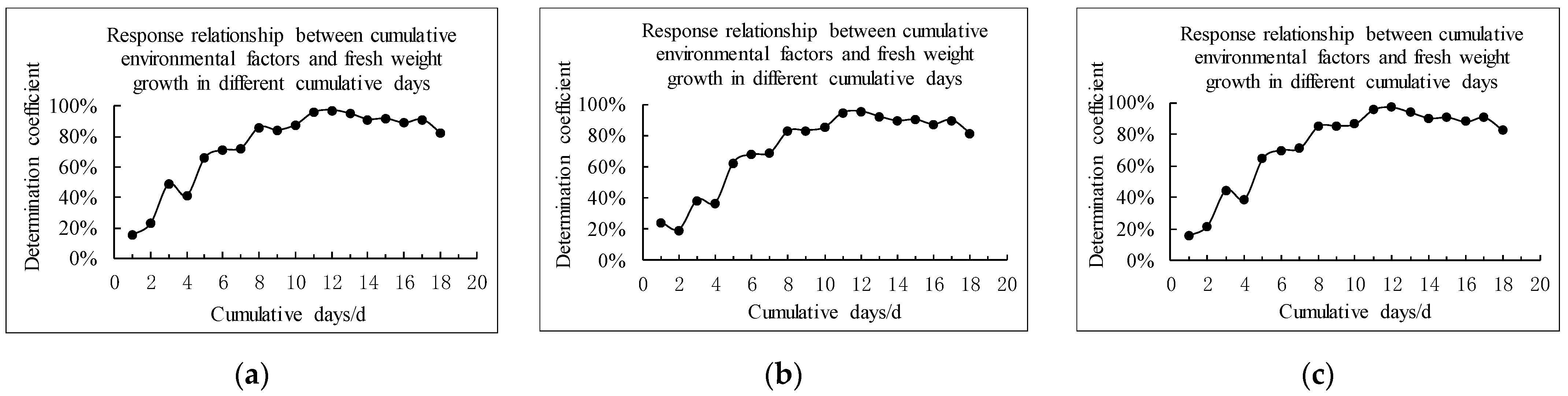 Agriculture 12 01959 g006