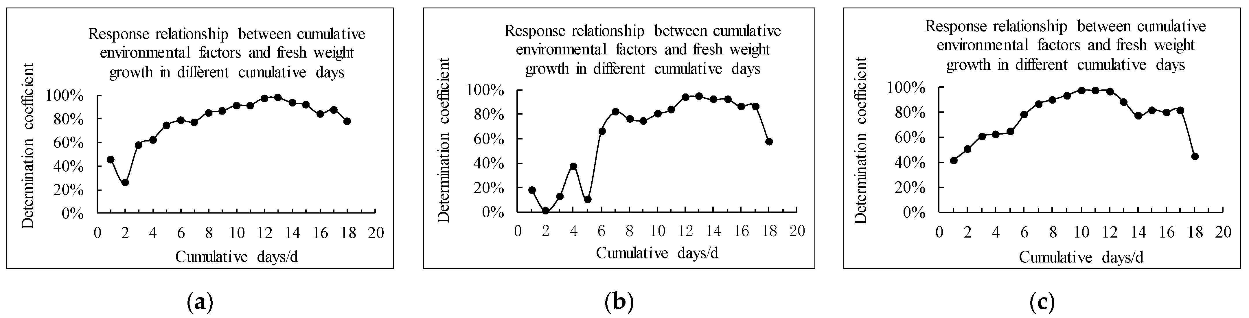 Agriculture 12 01959 g007