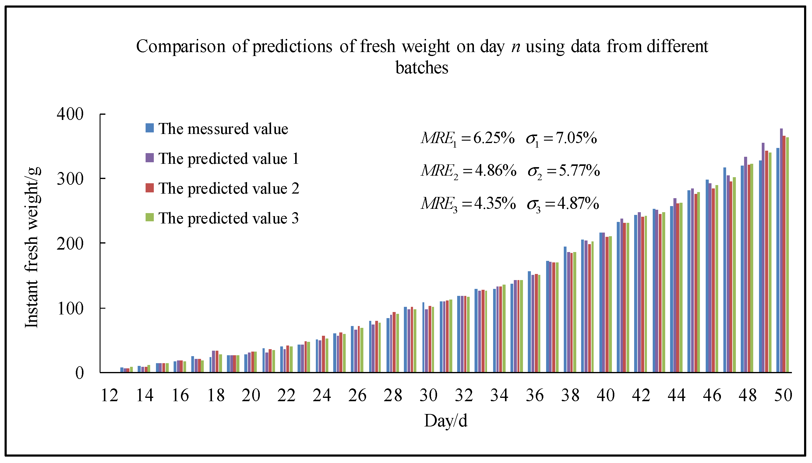 Agriculture 12 01959 g008