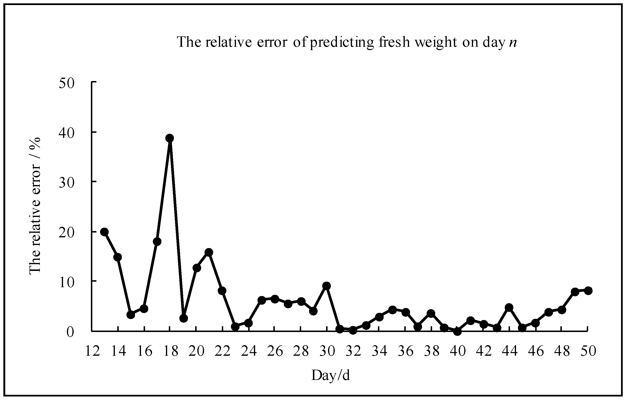 Agriculture 12 01959 g009