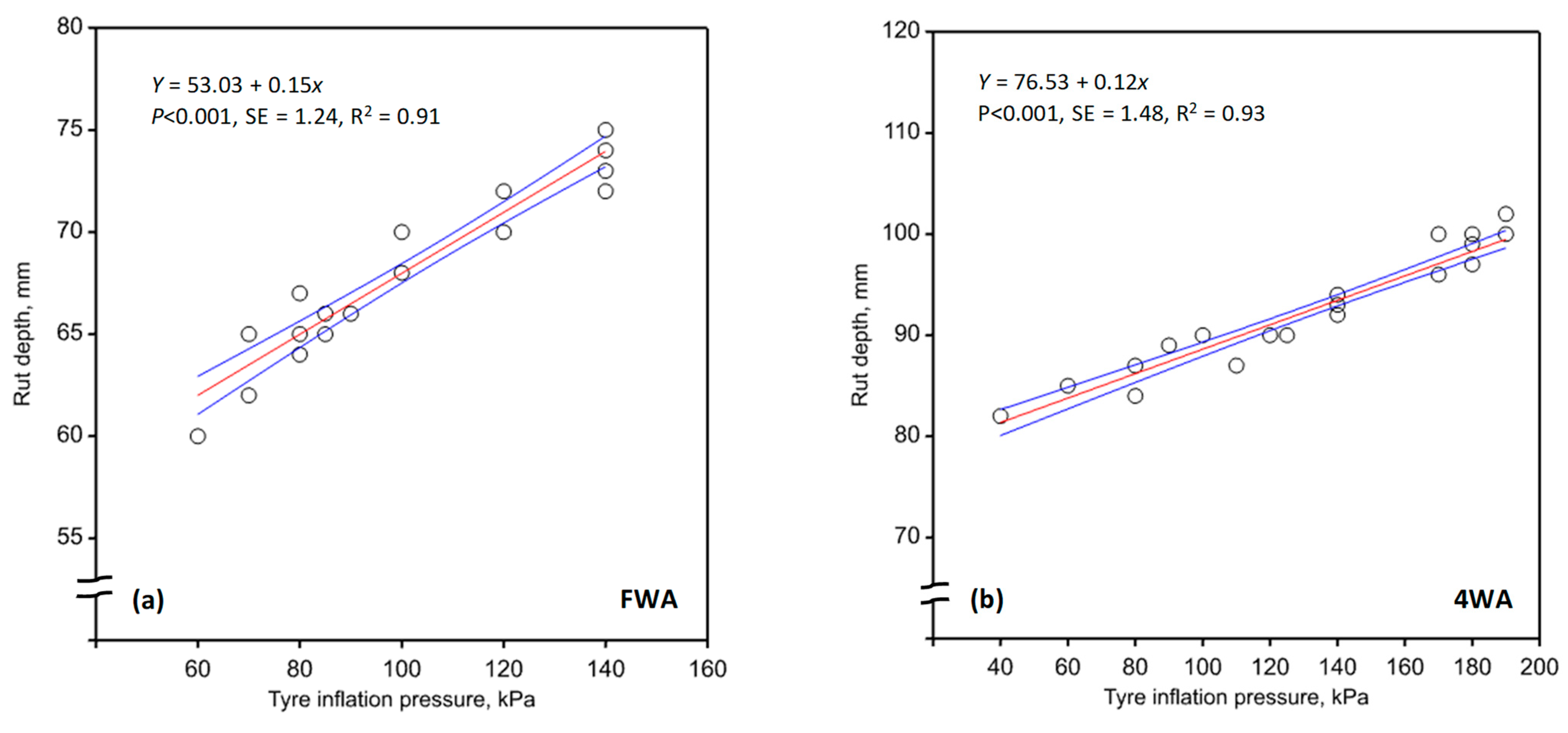 Agriculture 12 01961 g001